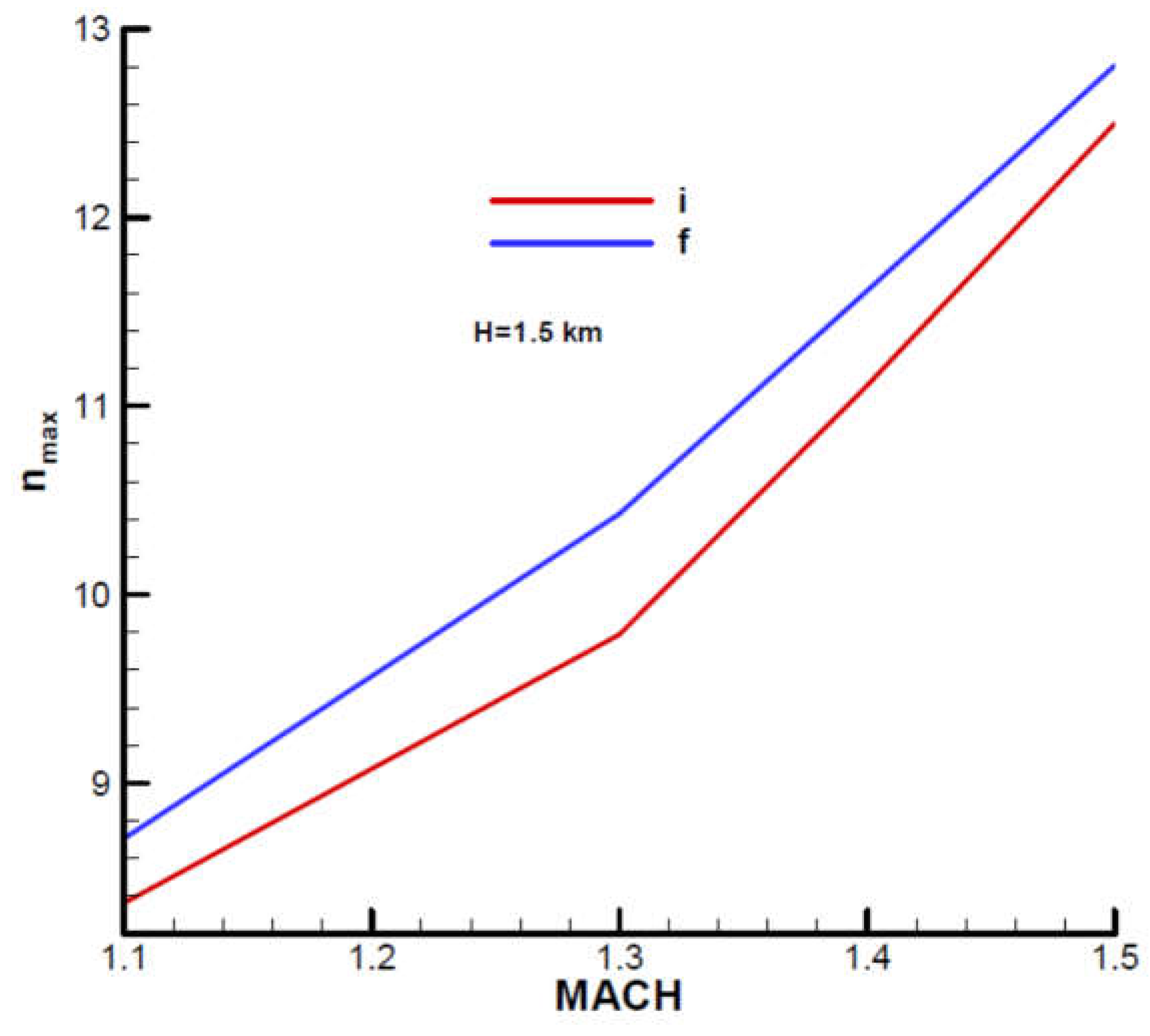 Preprints 107560 g0a17