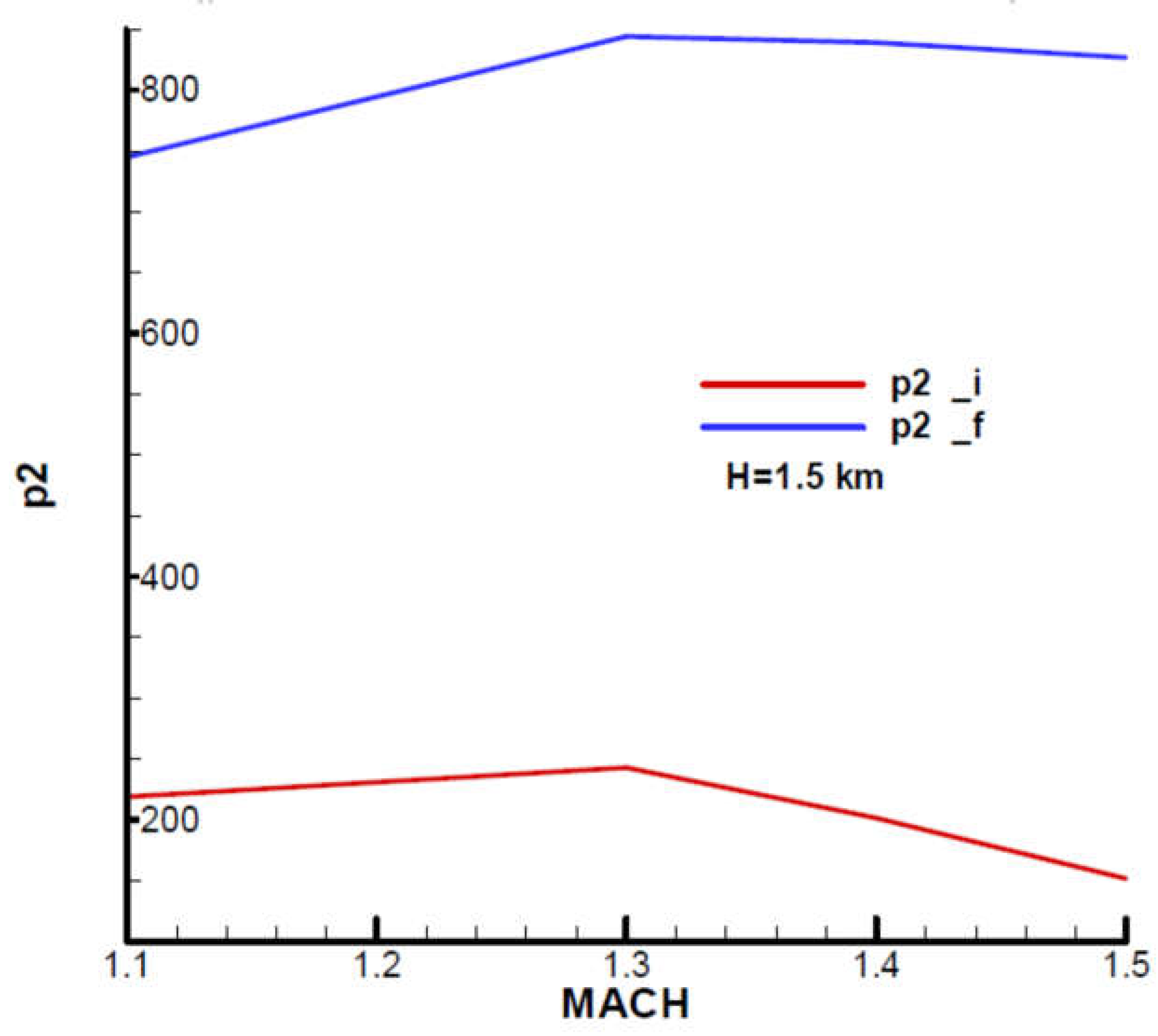 Preprints 107560 g0a19