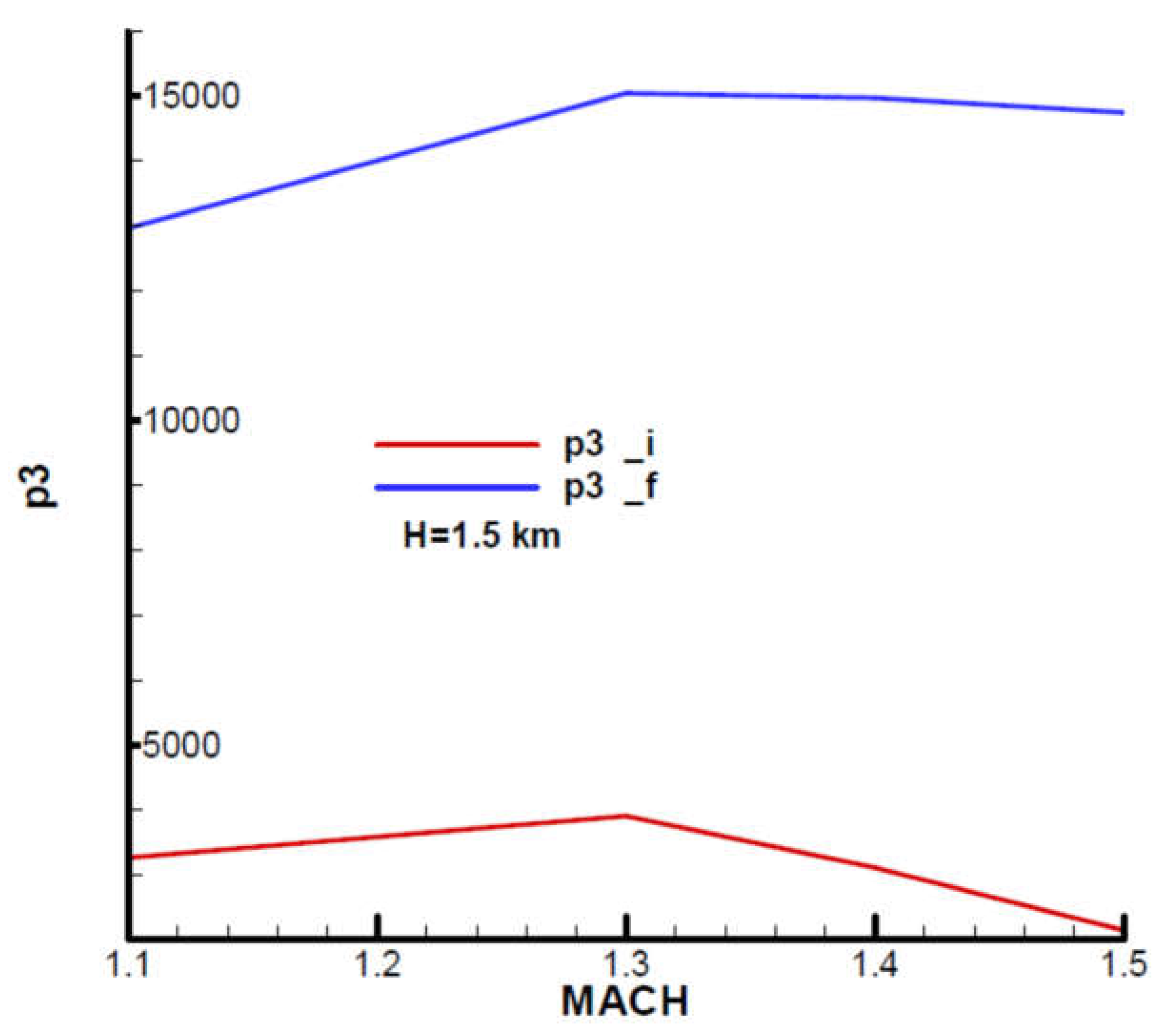 Preprints 107560 g0a20