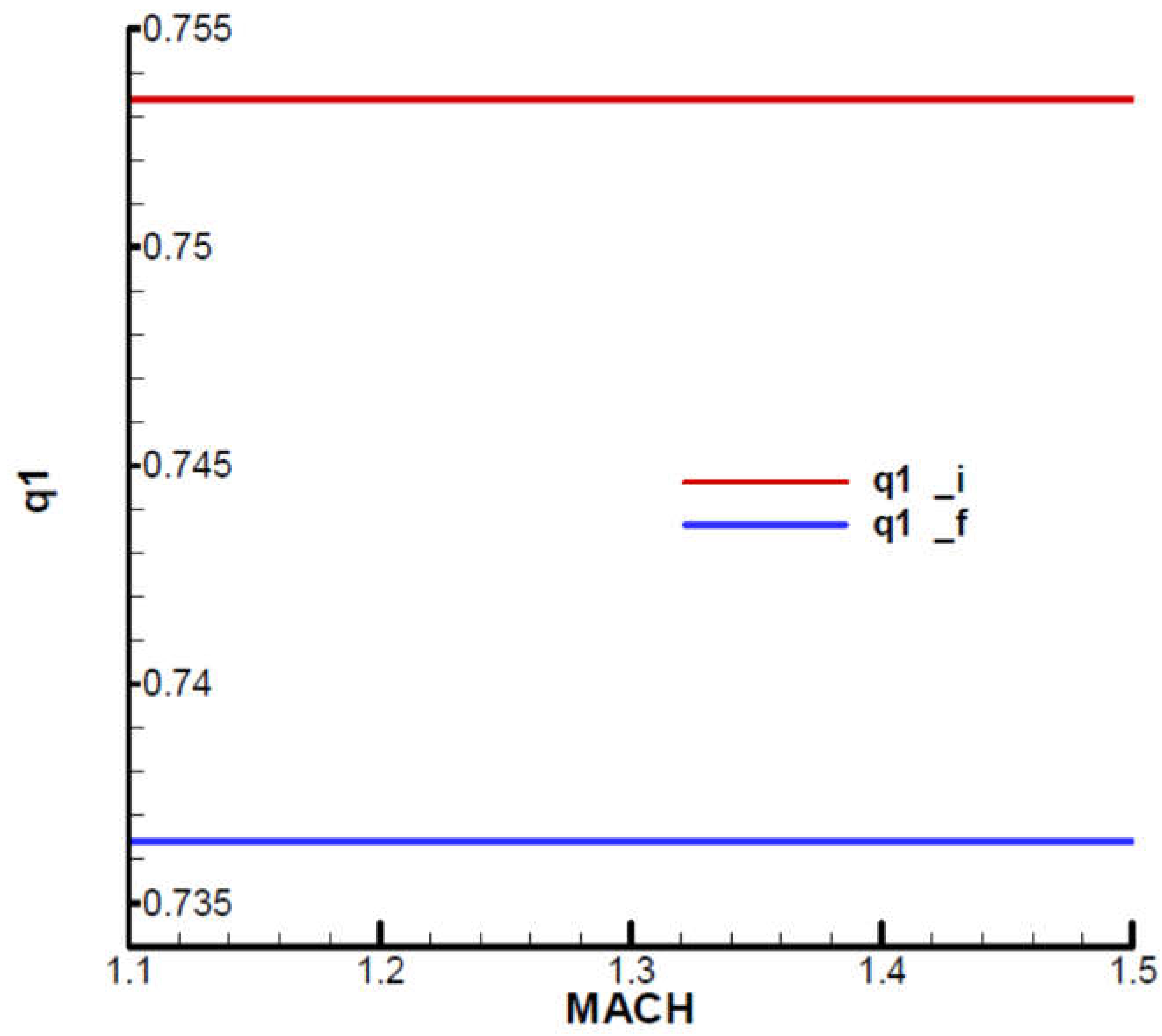 Preprints 107560 g0a22