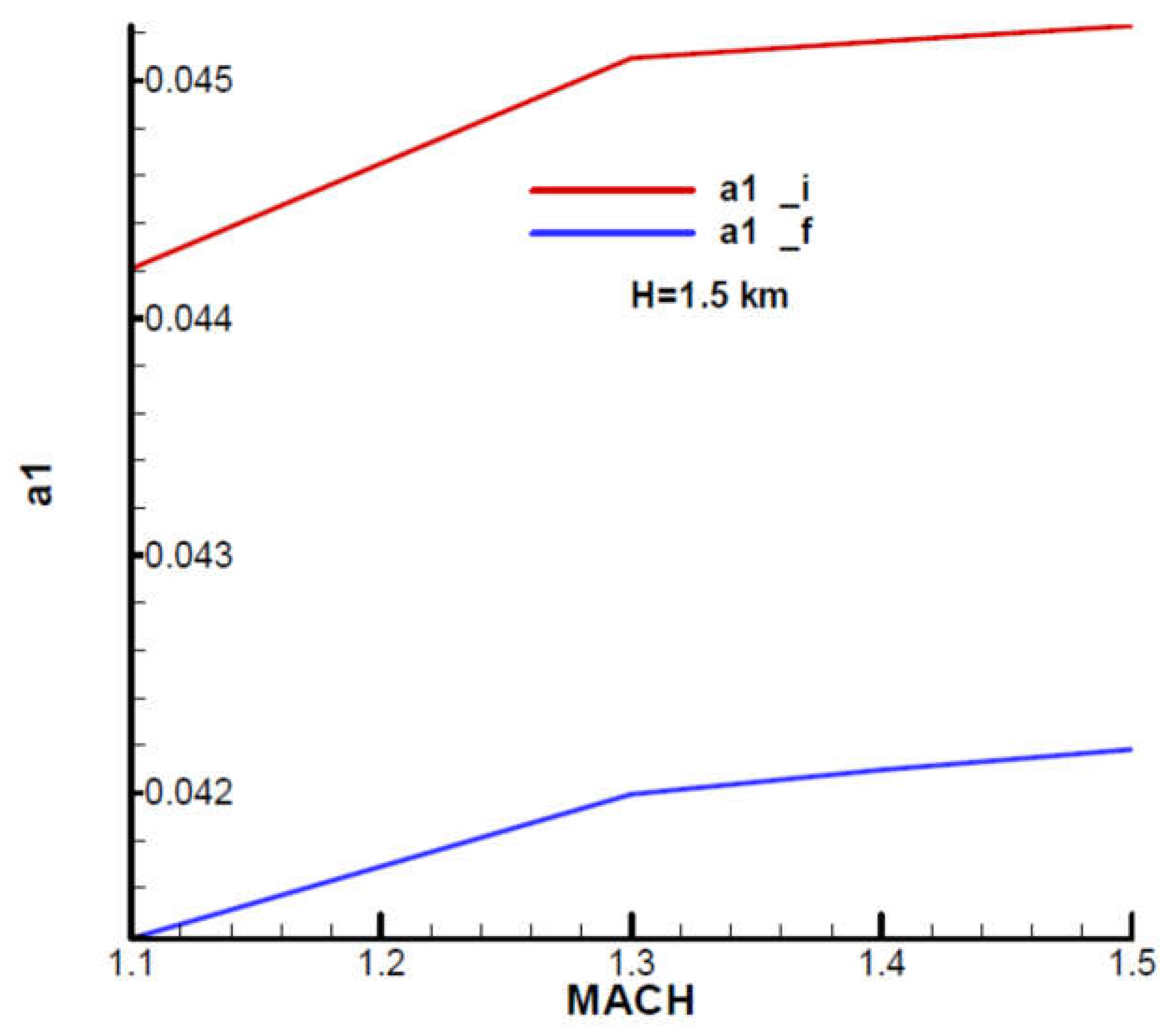 Preprints 107560 g0a26