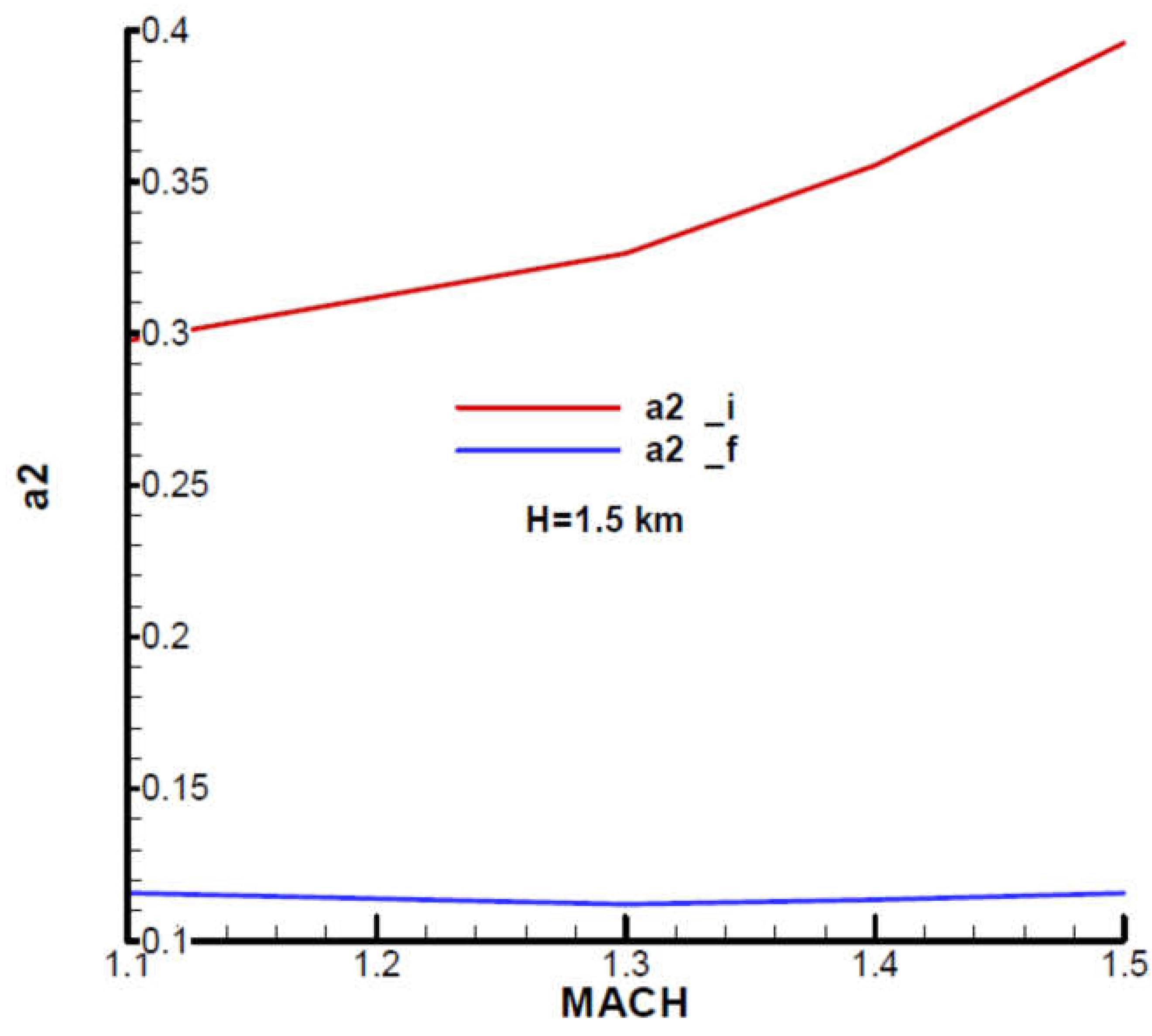 Preprints 107560 g0a27