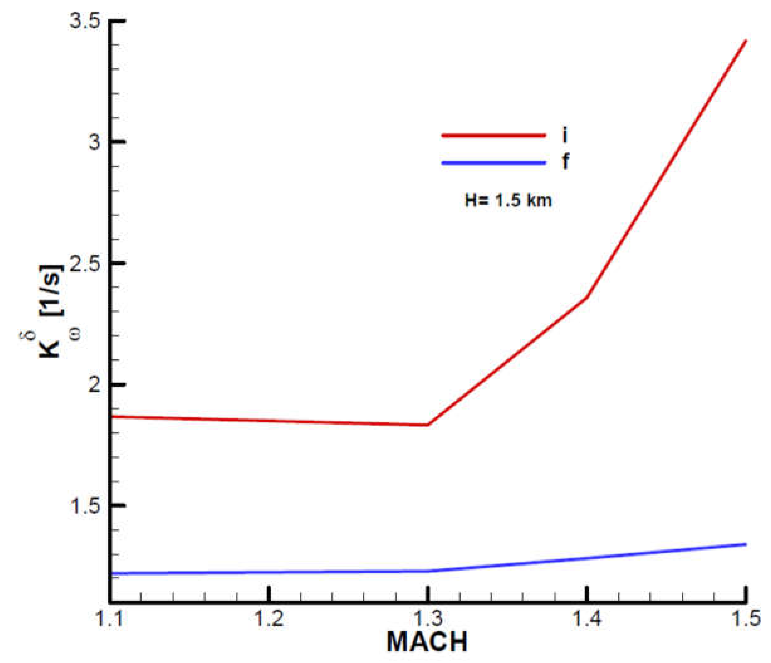 Preprints 107560 g0b39