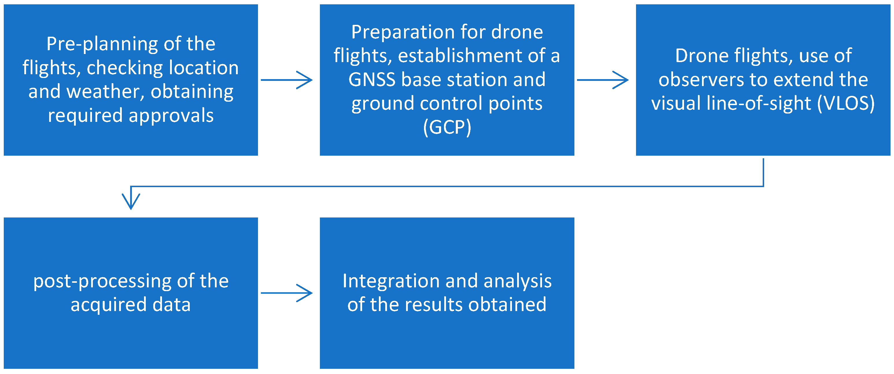 Preprints 100311 g004