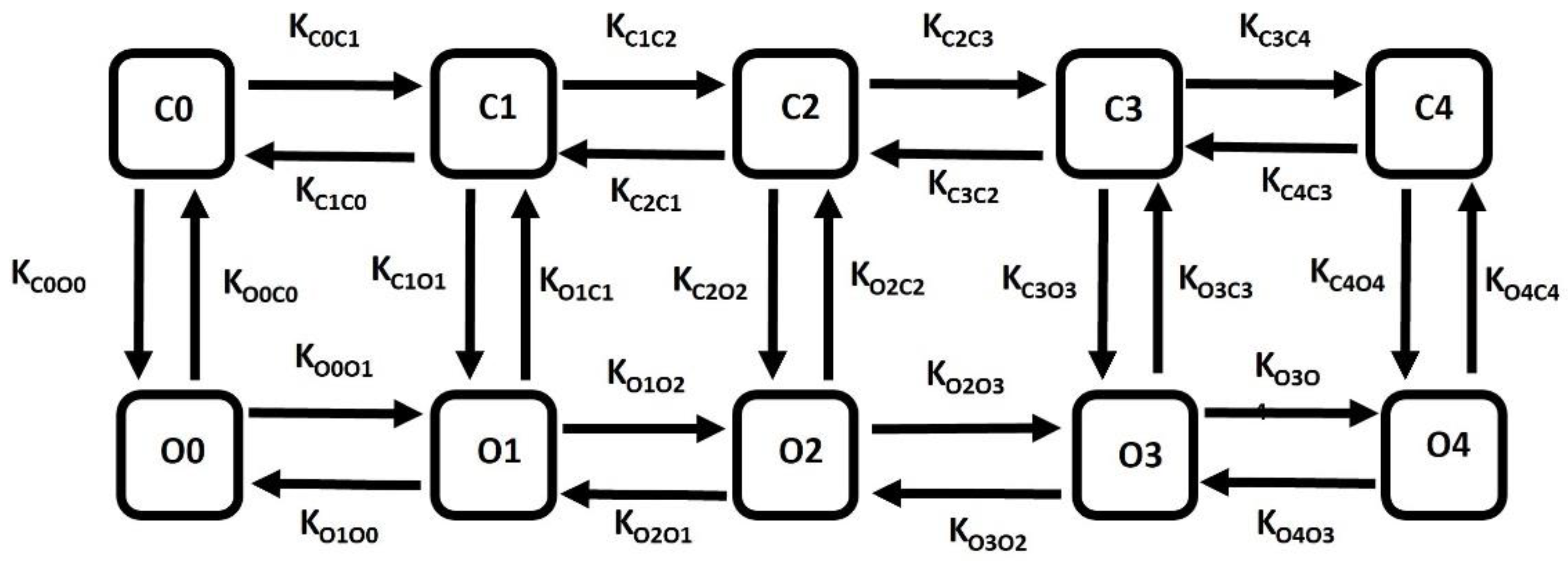 Preprints 107148 g003