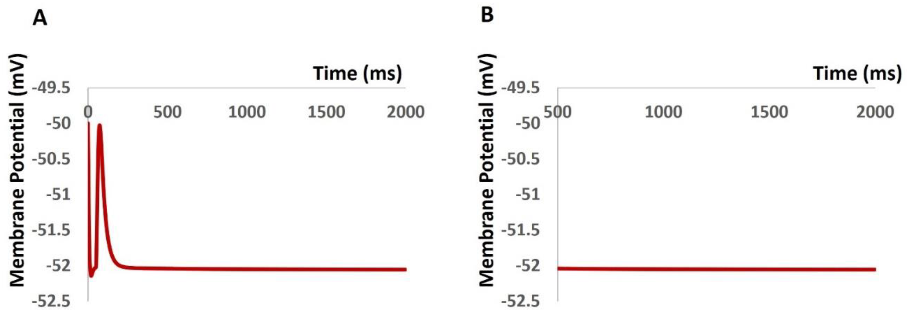 Preprints 107148 g006