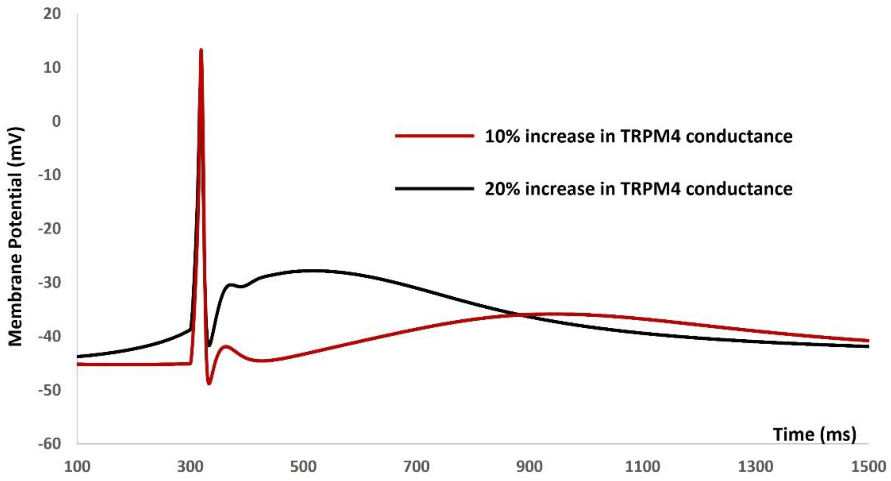 Preprints 107148 g008