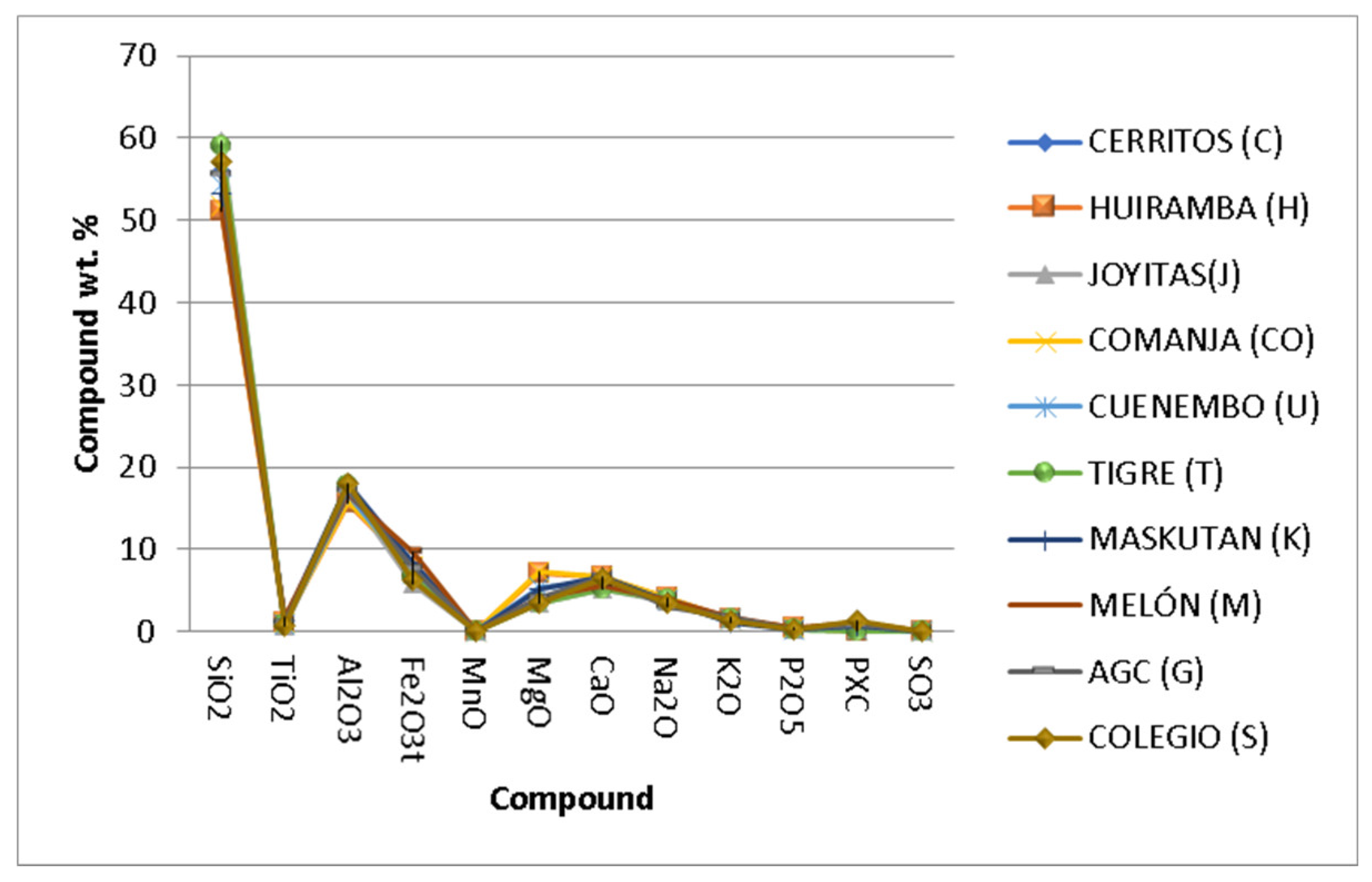 Preprints 110363 g006