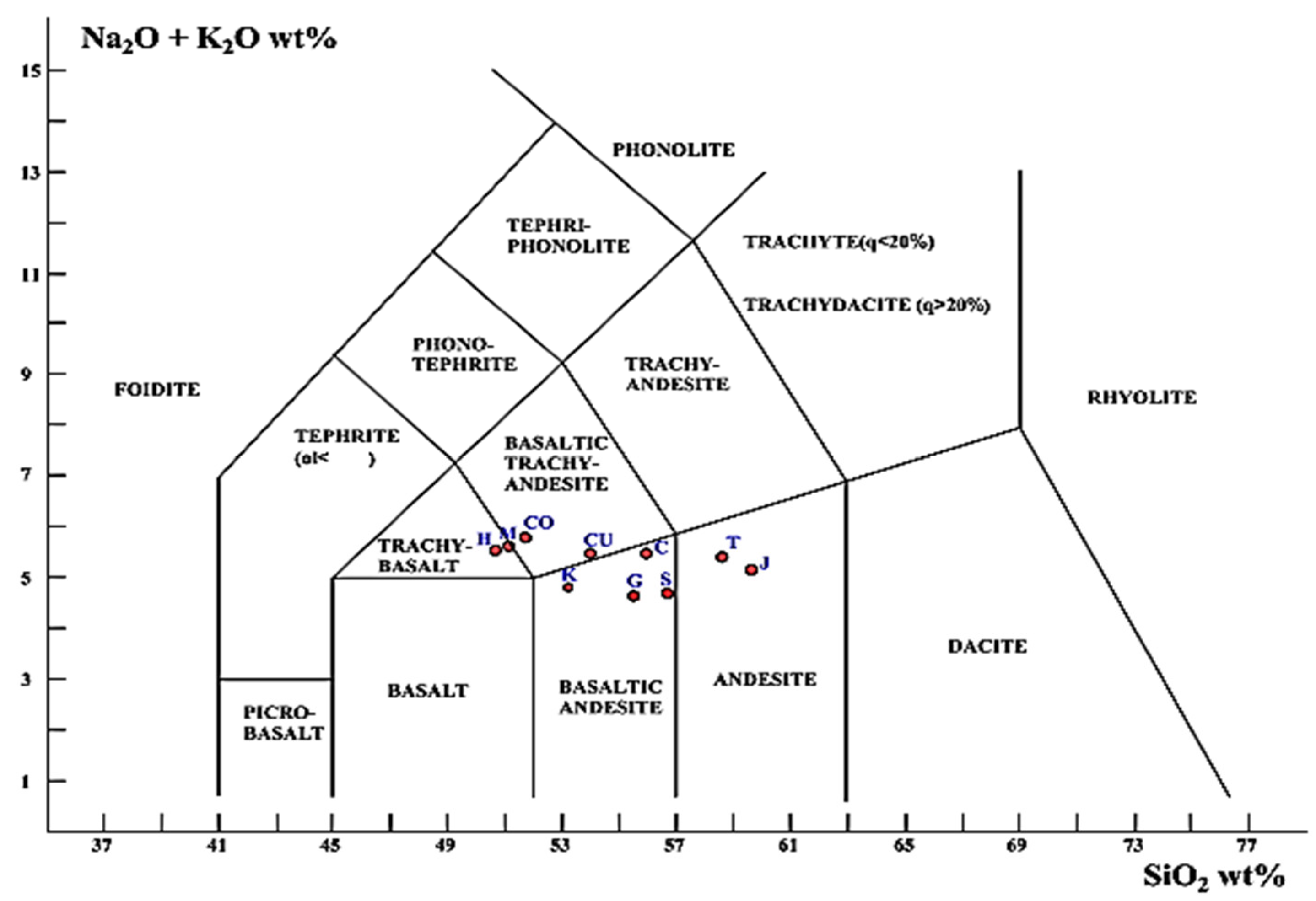 Preprints 110363 g007