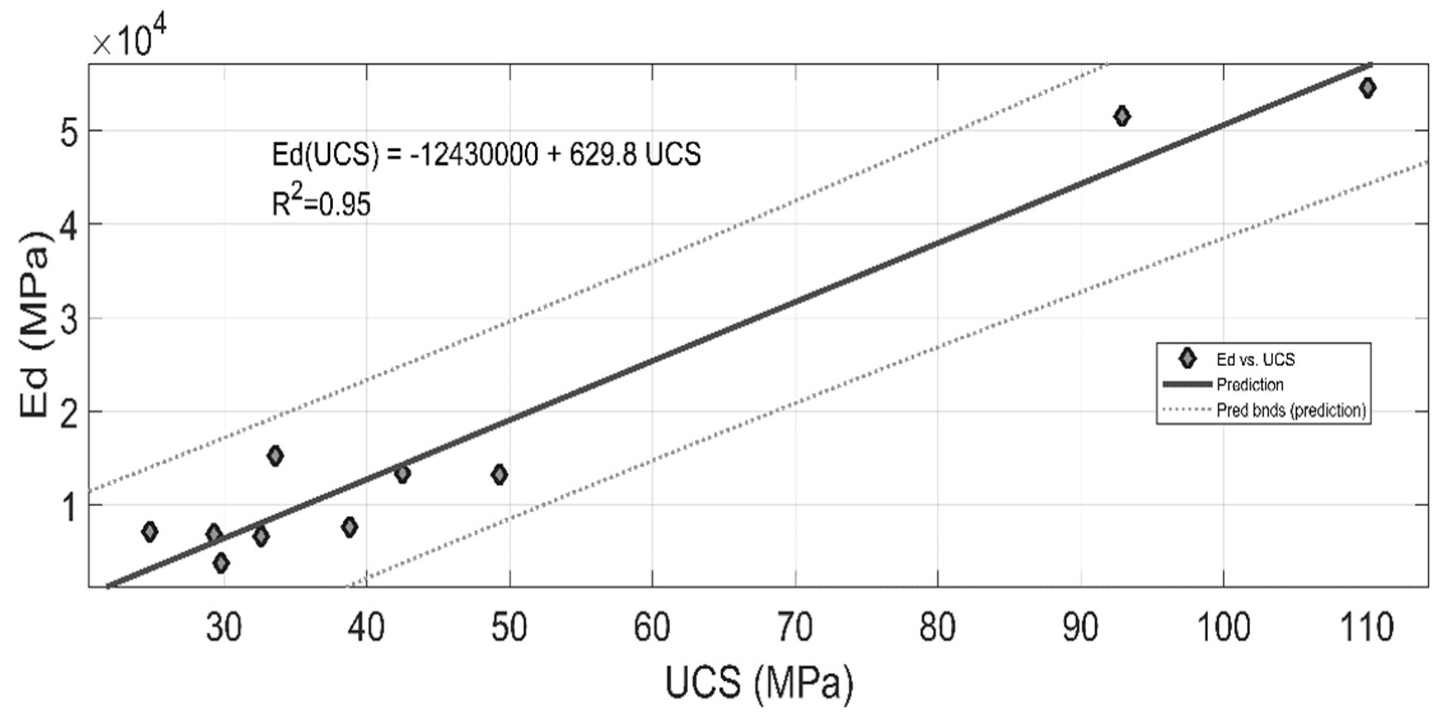 Preprints 110363 g009