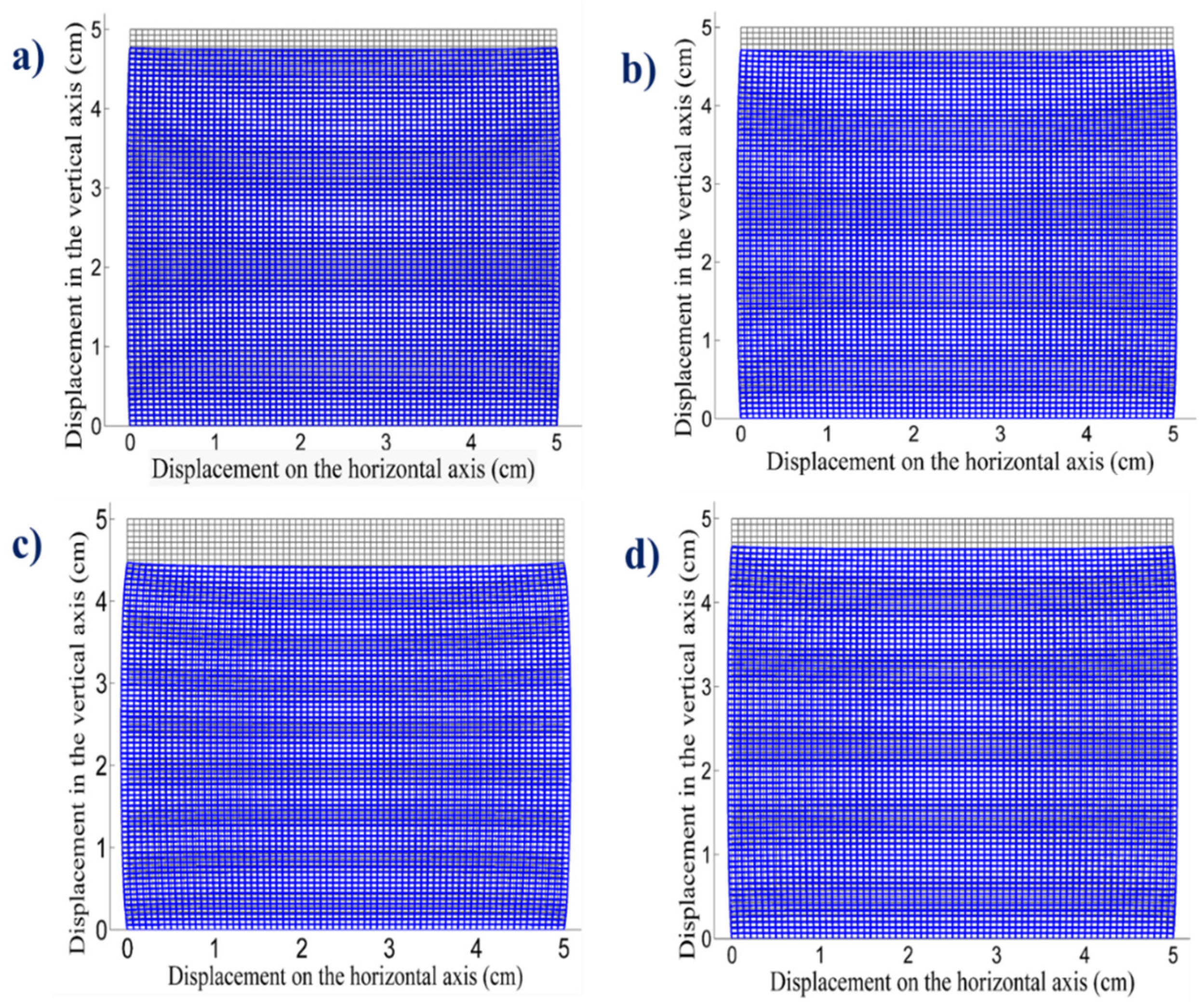 Preprints 110363 g010a