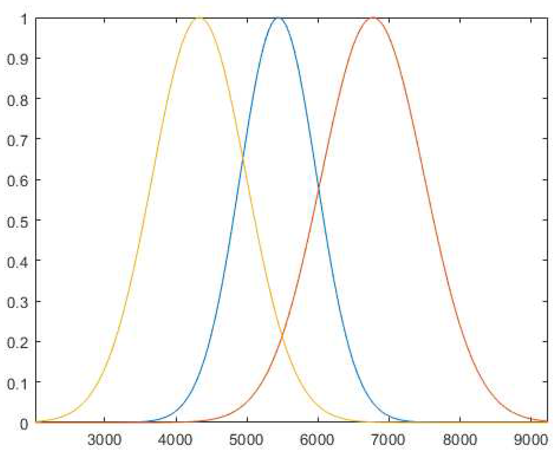 Preprints 72458 g002