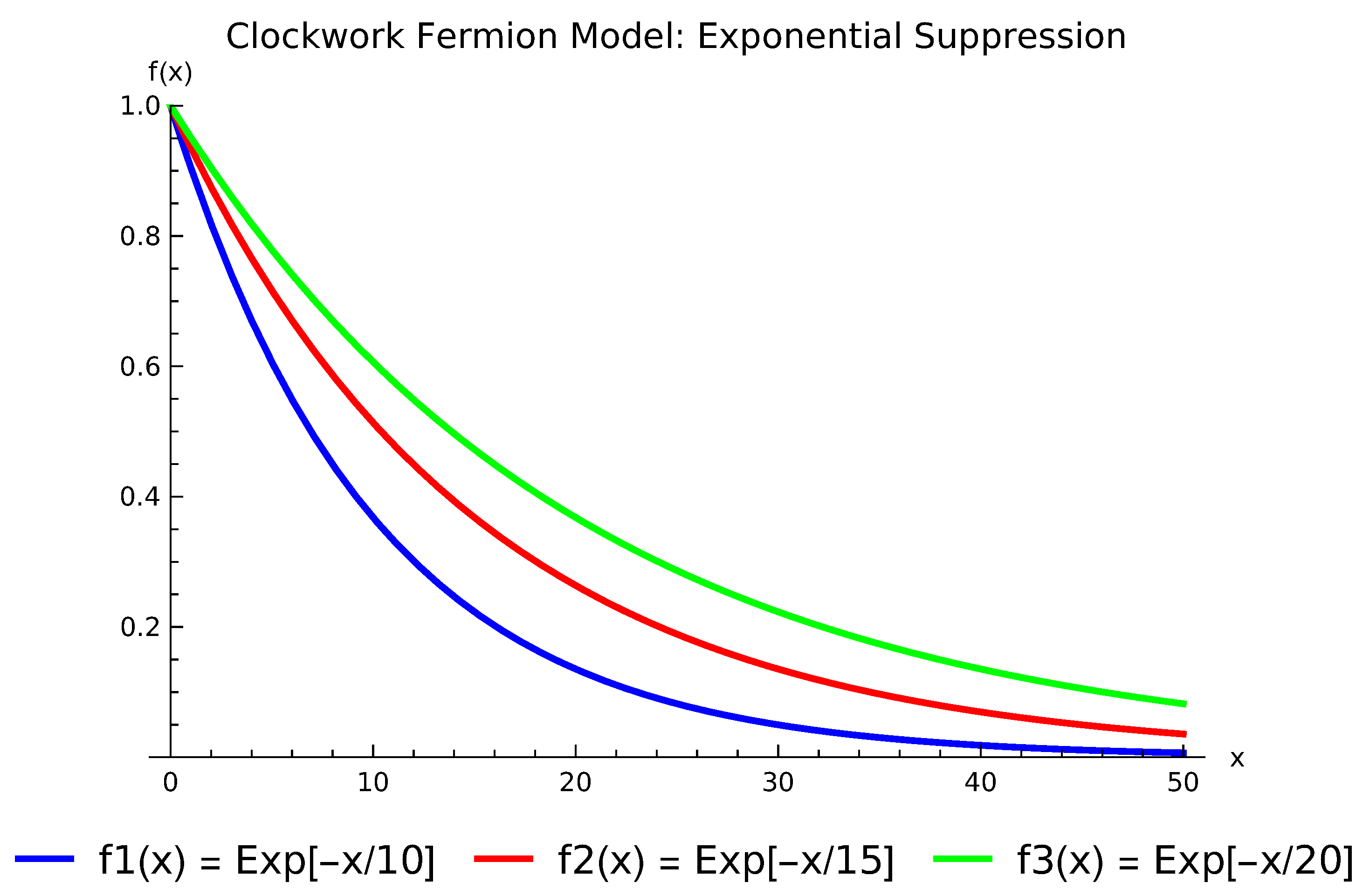 Preprints 115268 g001