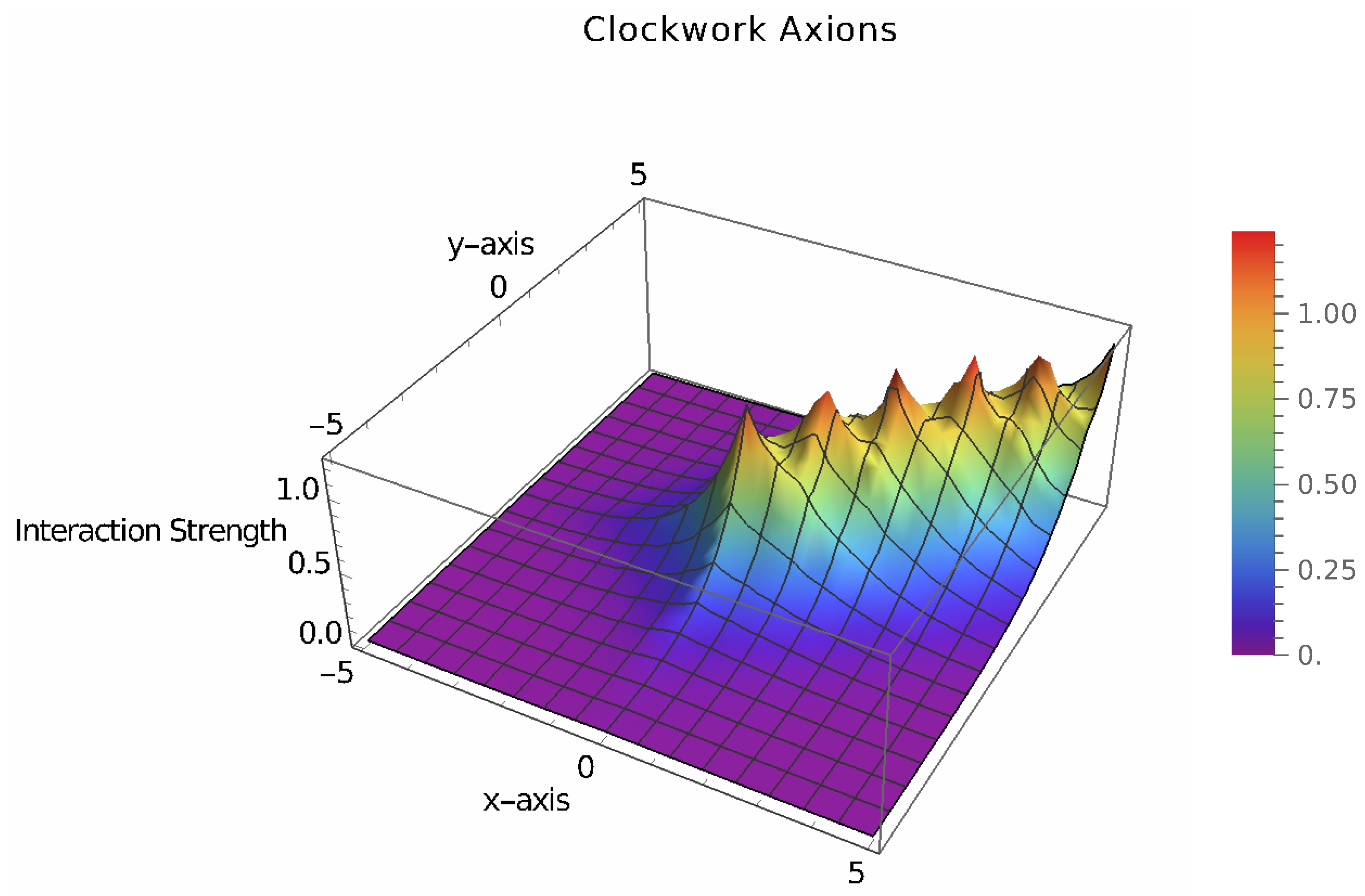 Preprints 115268 g007