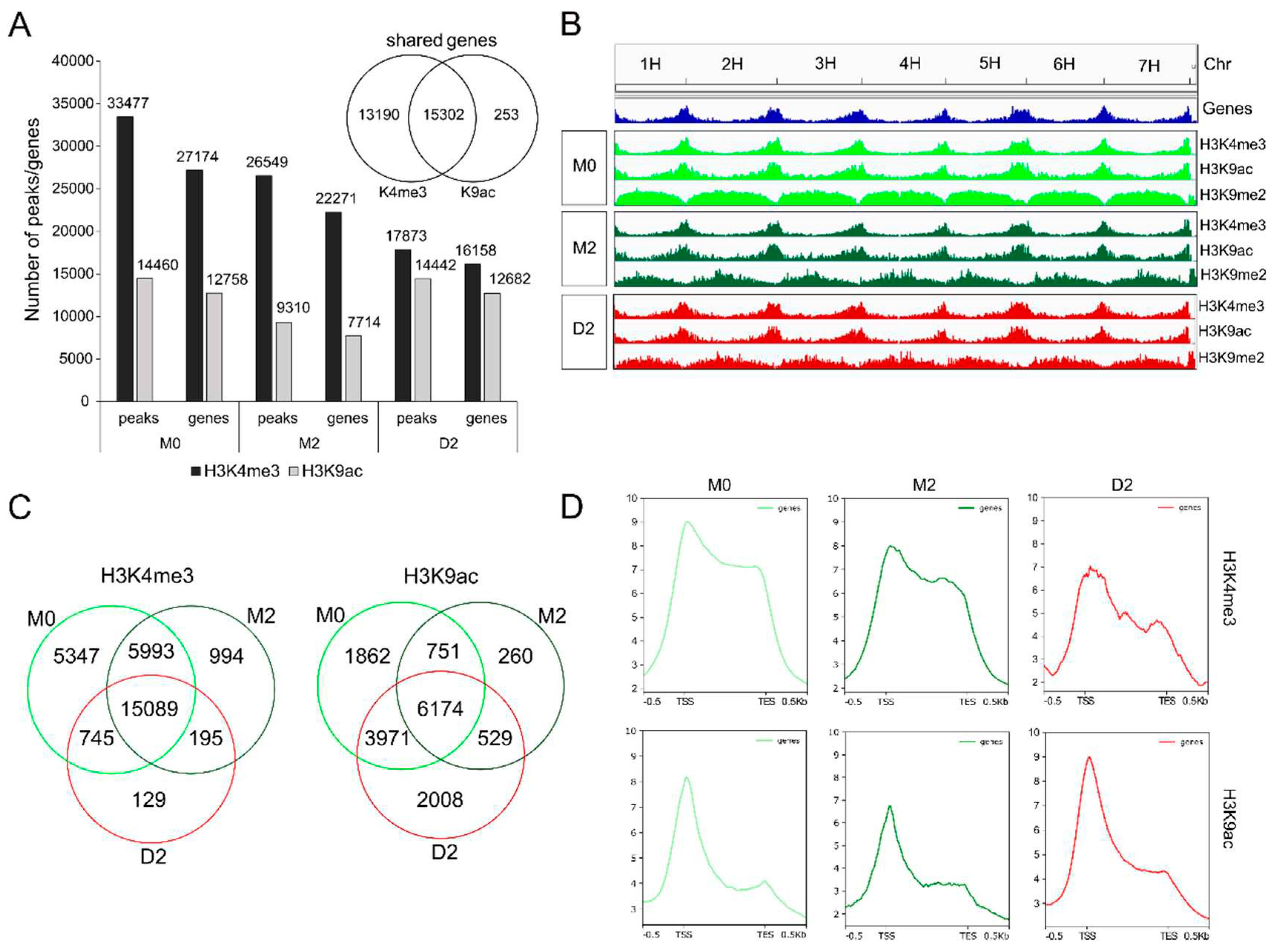 Preprints 79506 g003