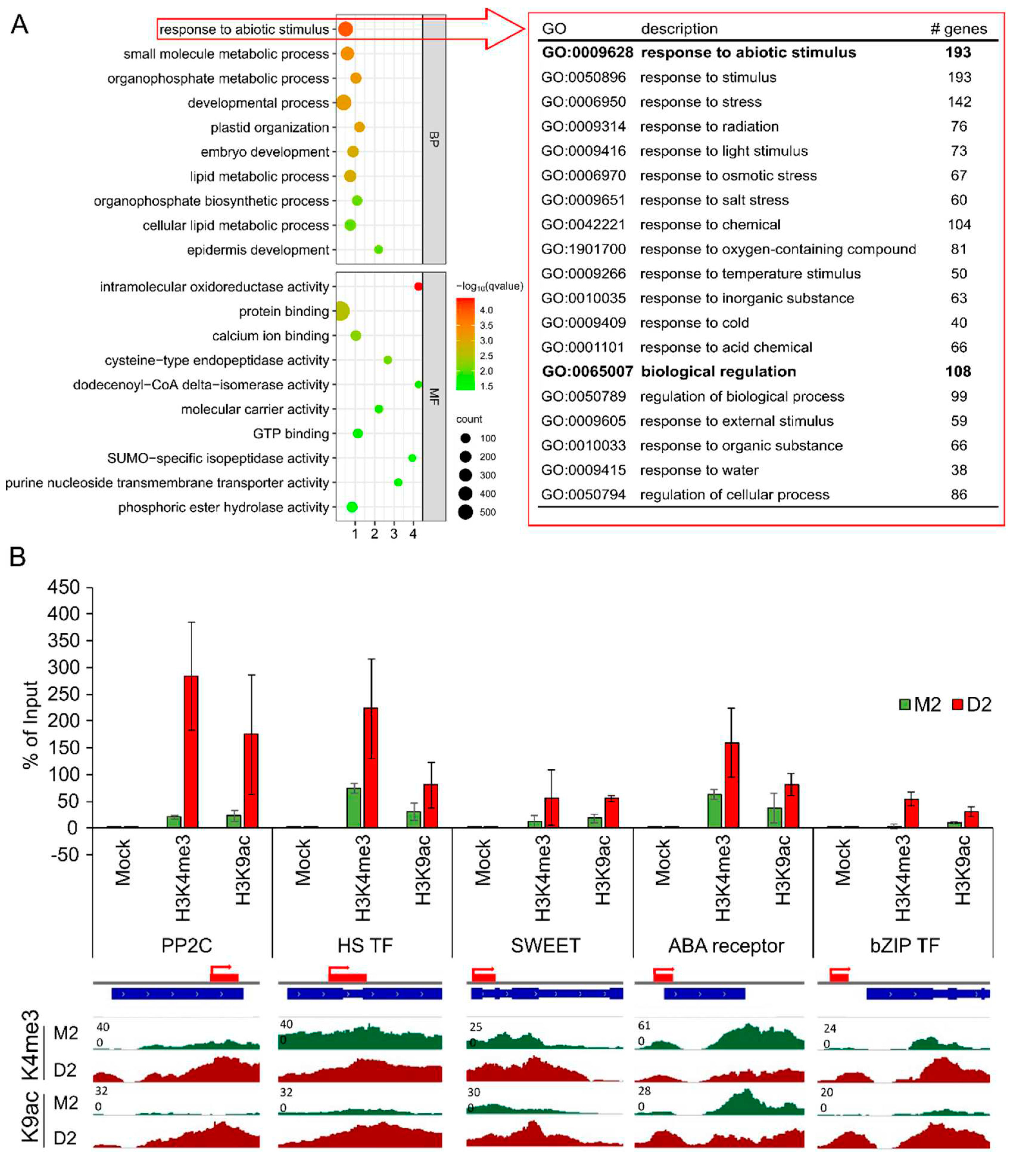 Preprints 79506 g004