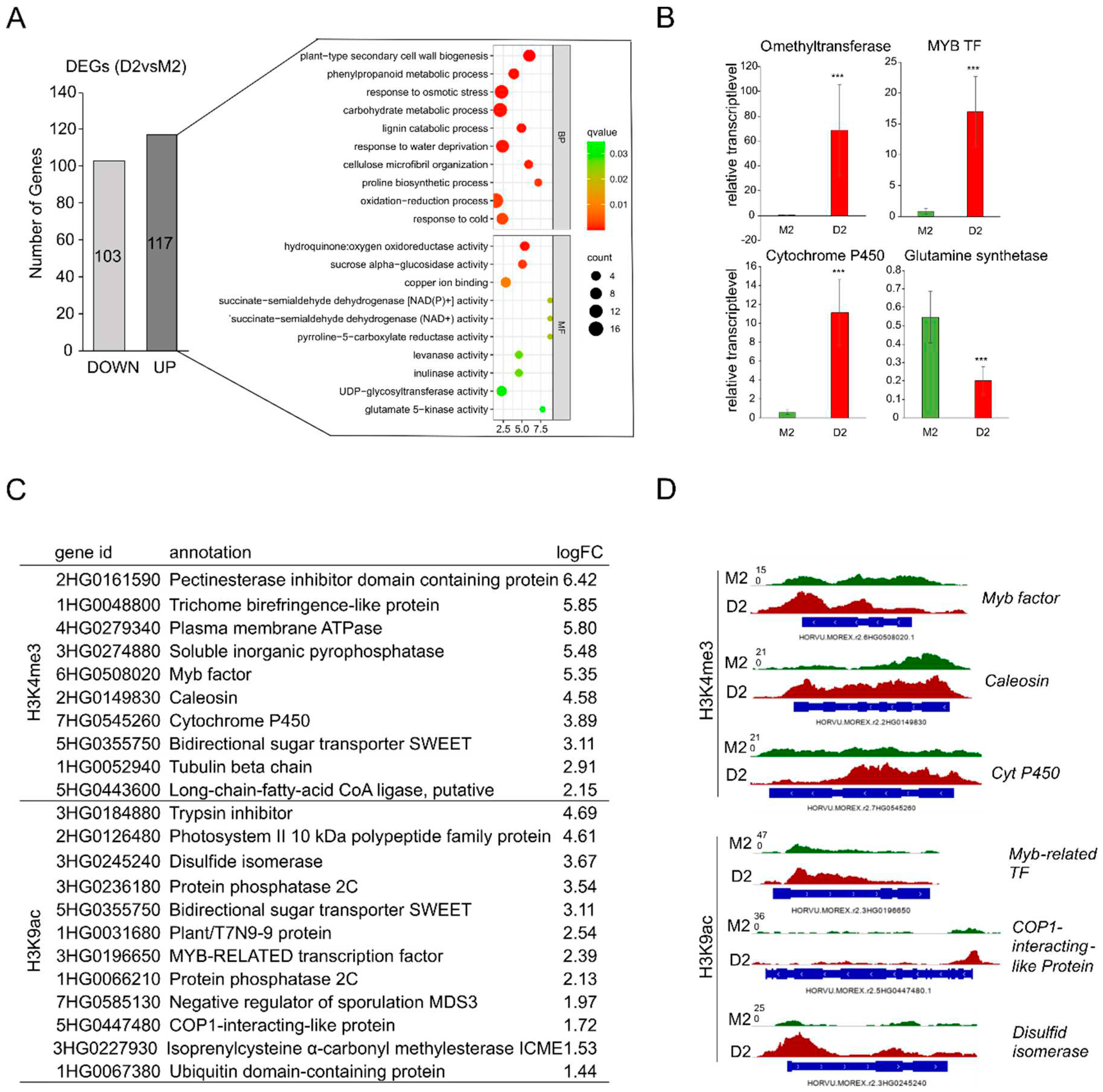 Preprints 79506 g005