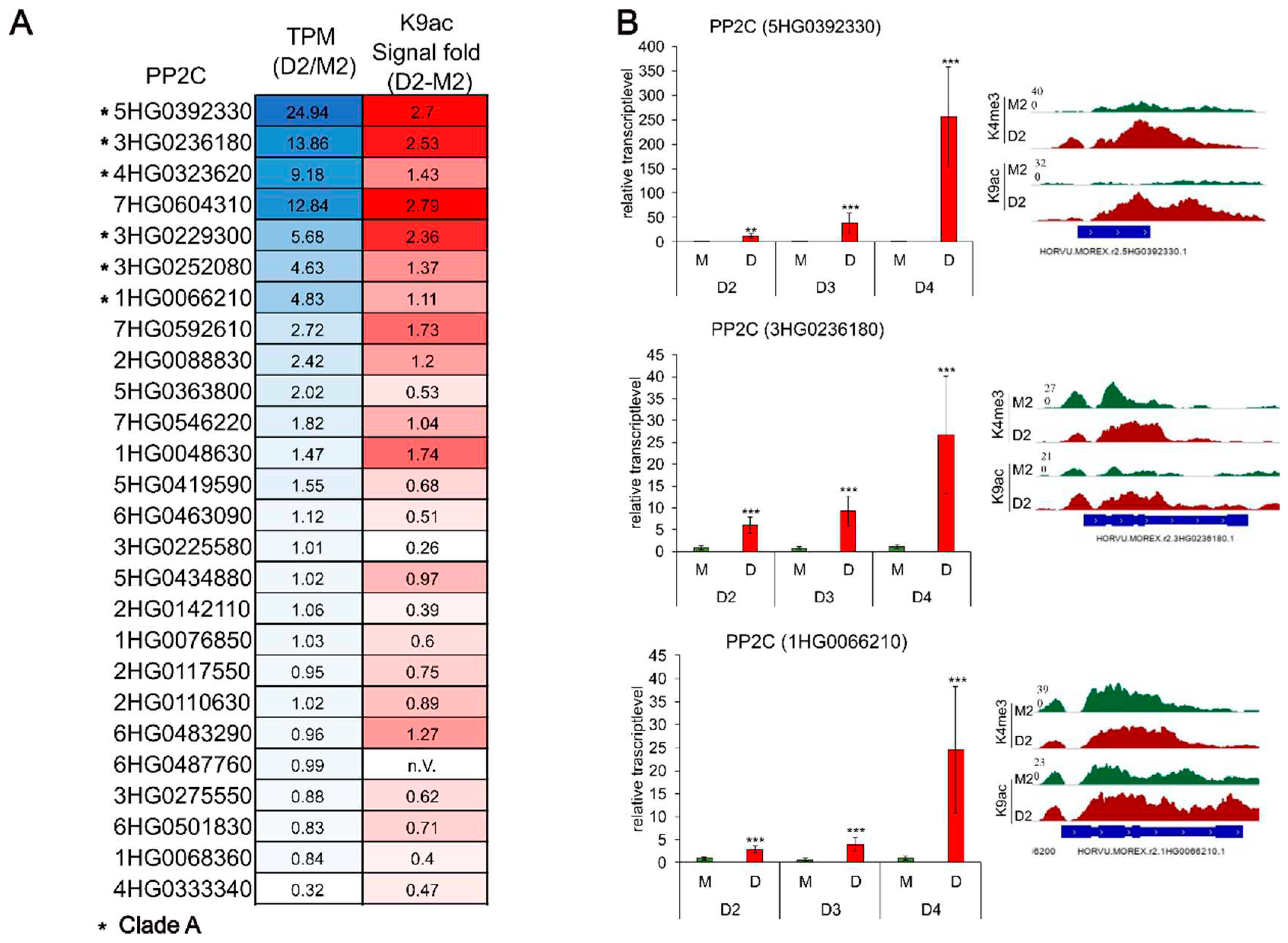 Preprints 79506 g006