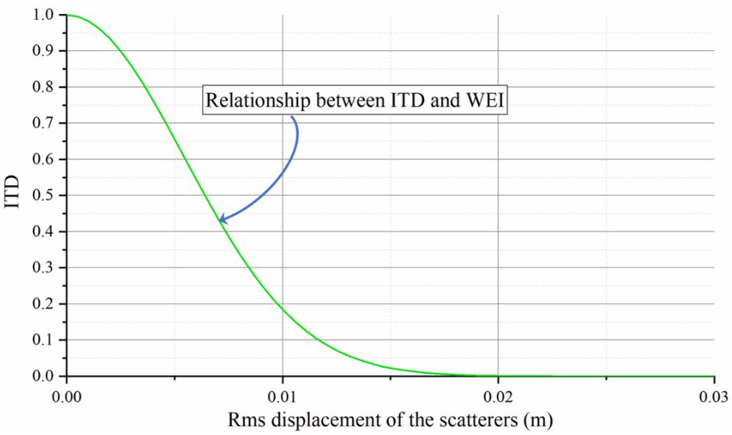 Preprints 100867 g004