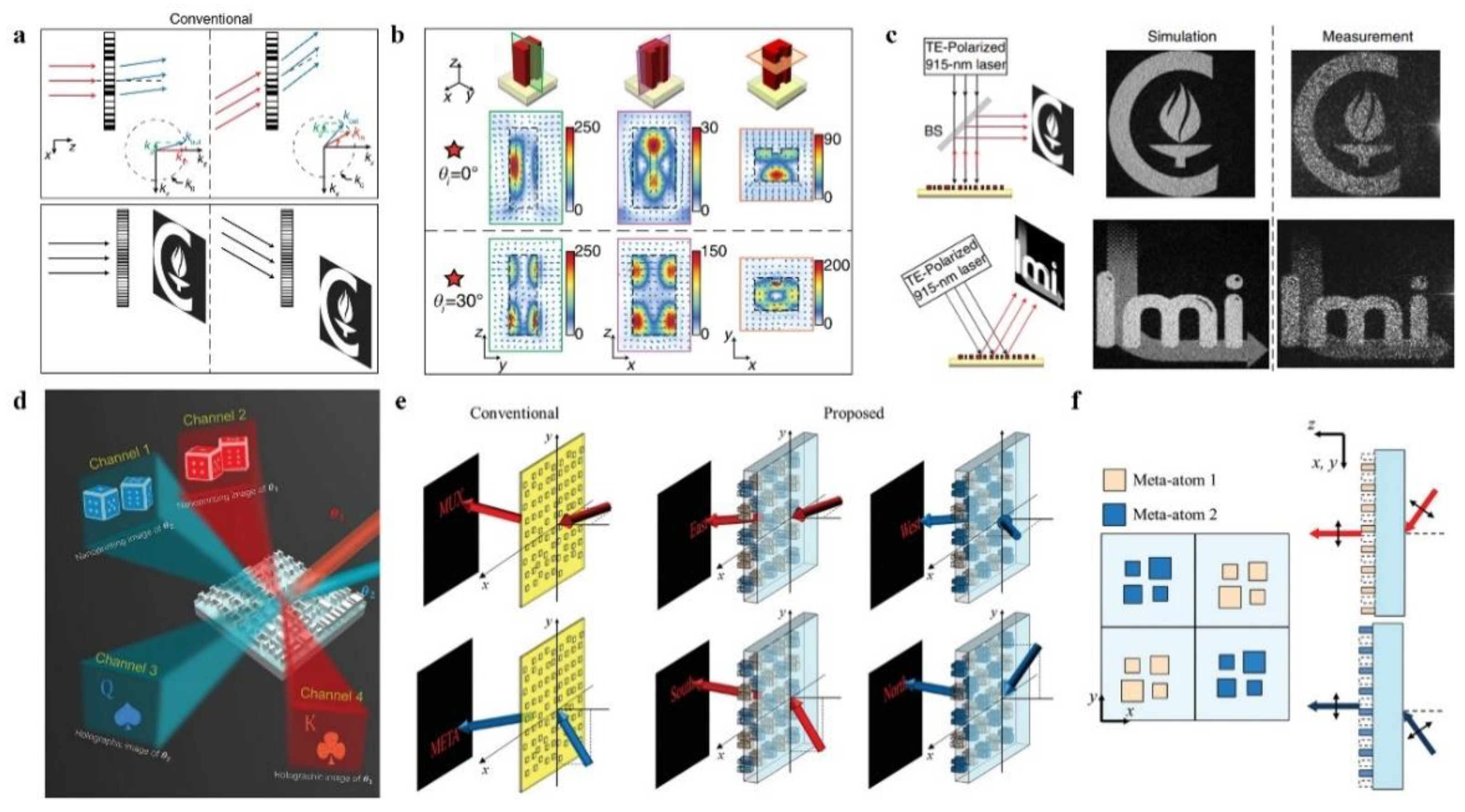 Preprints 91863 g005