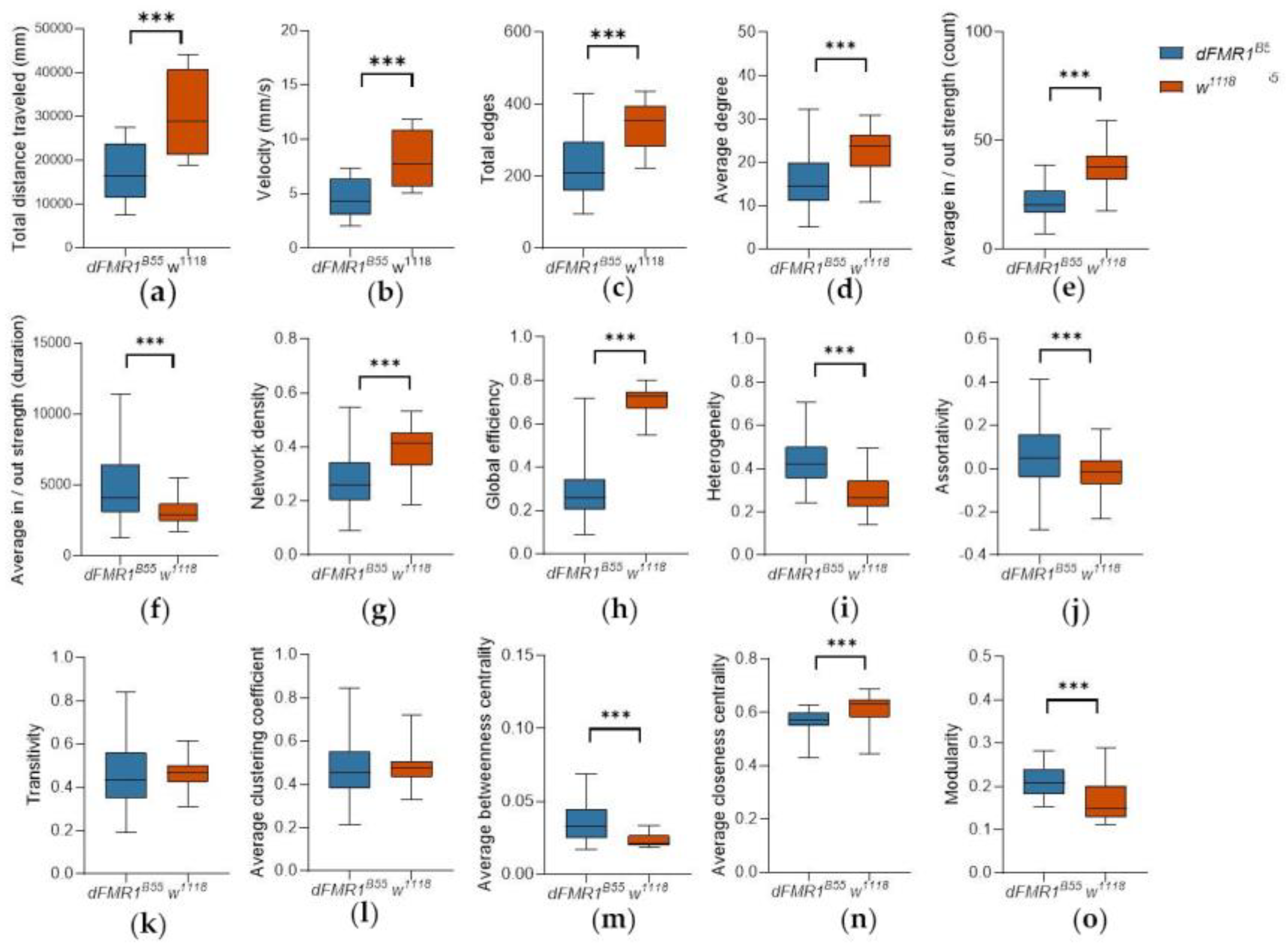 Preprints 104778 g001