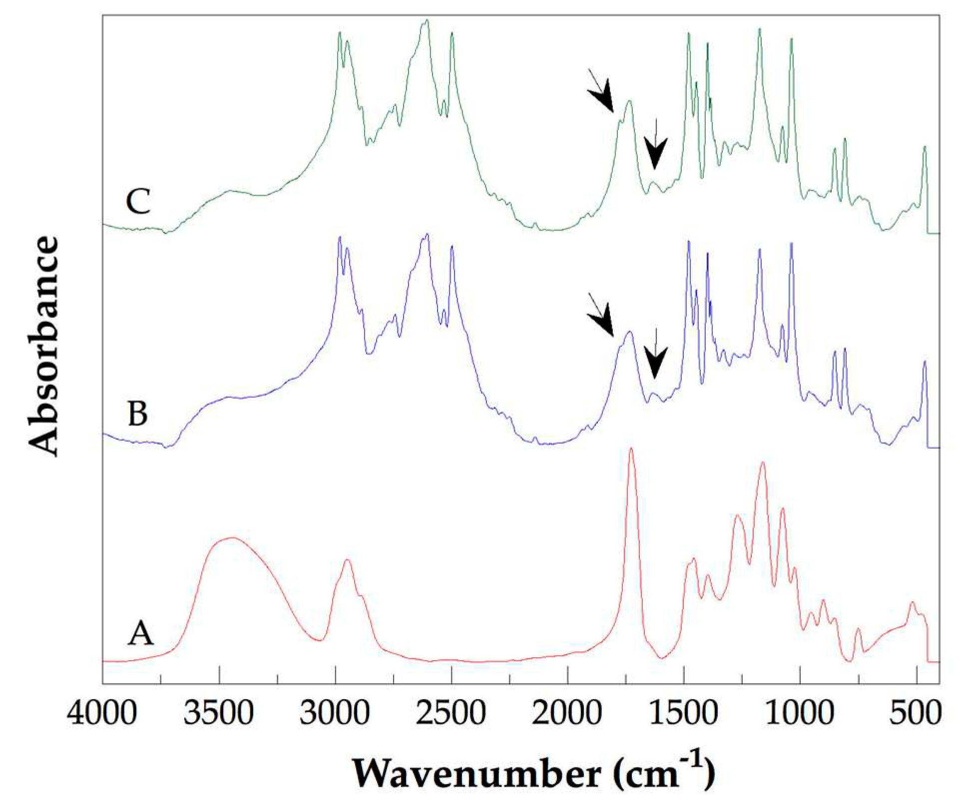 Preprints 81423 g001