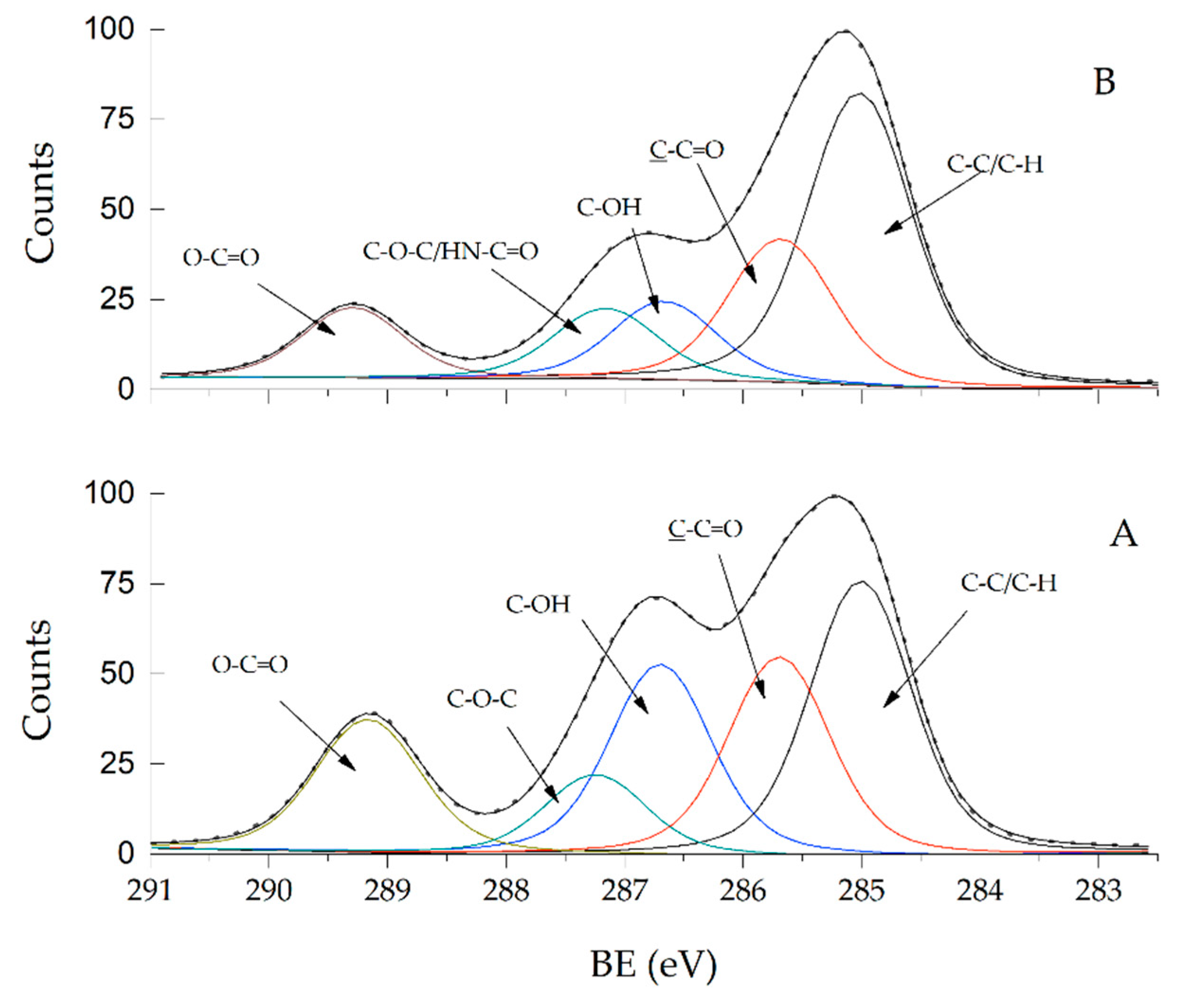 Preprints 81423 g002