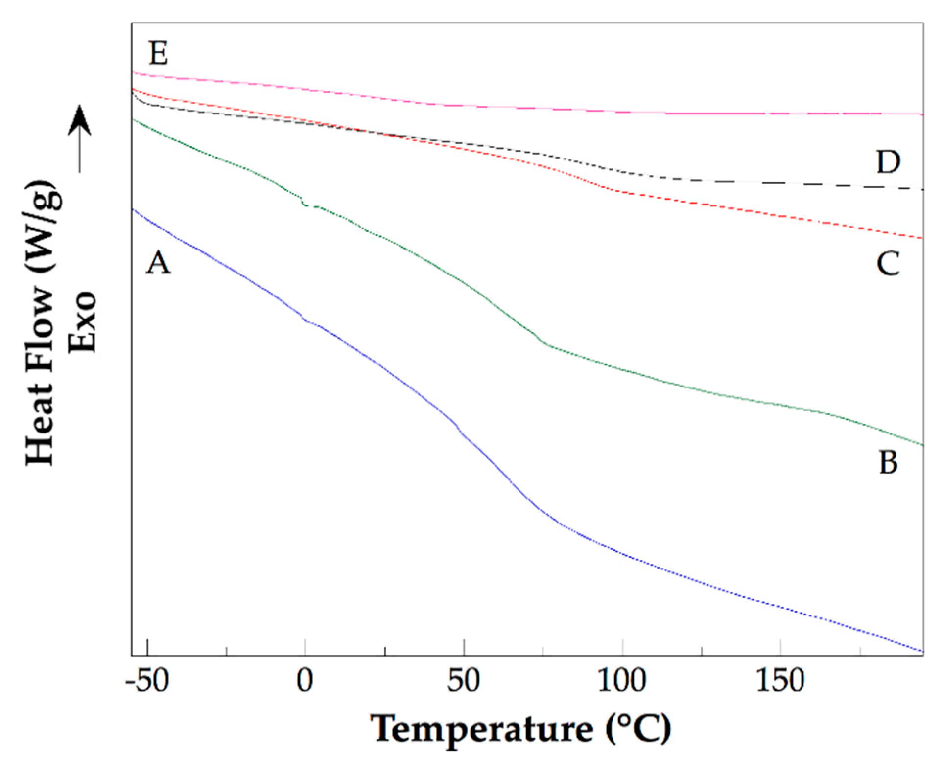 Preprints 81423 g006