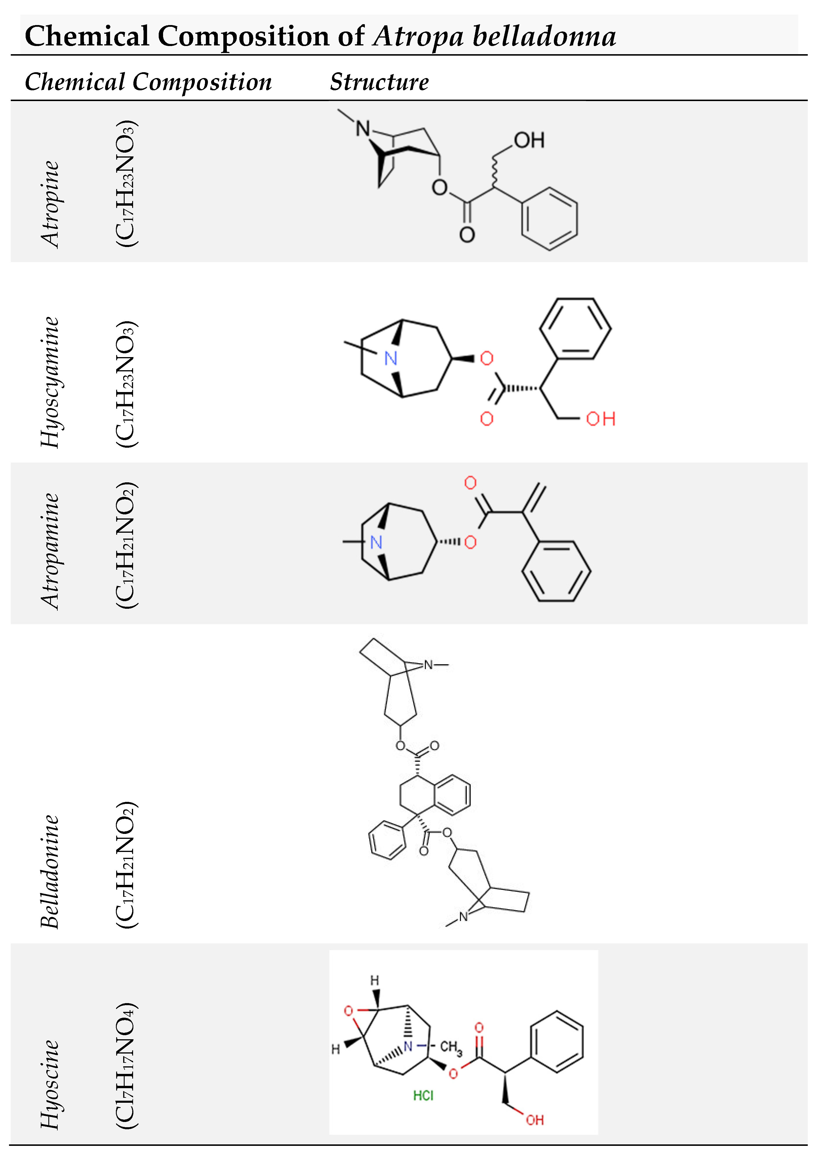 Preprints 100766 g002