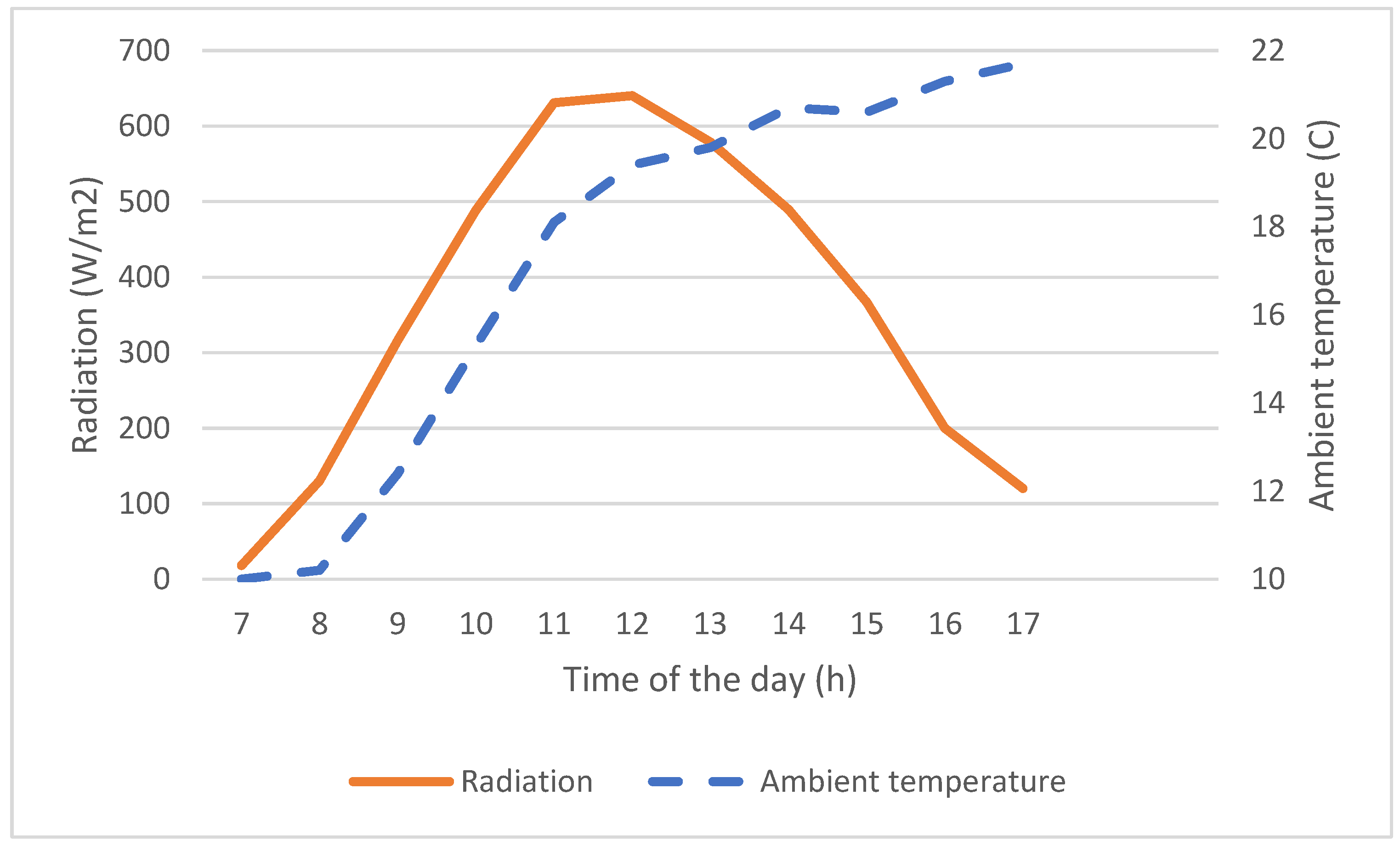 Preprints 96639 g002