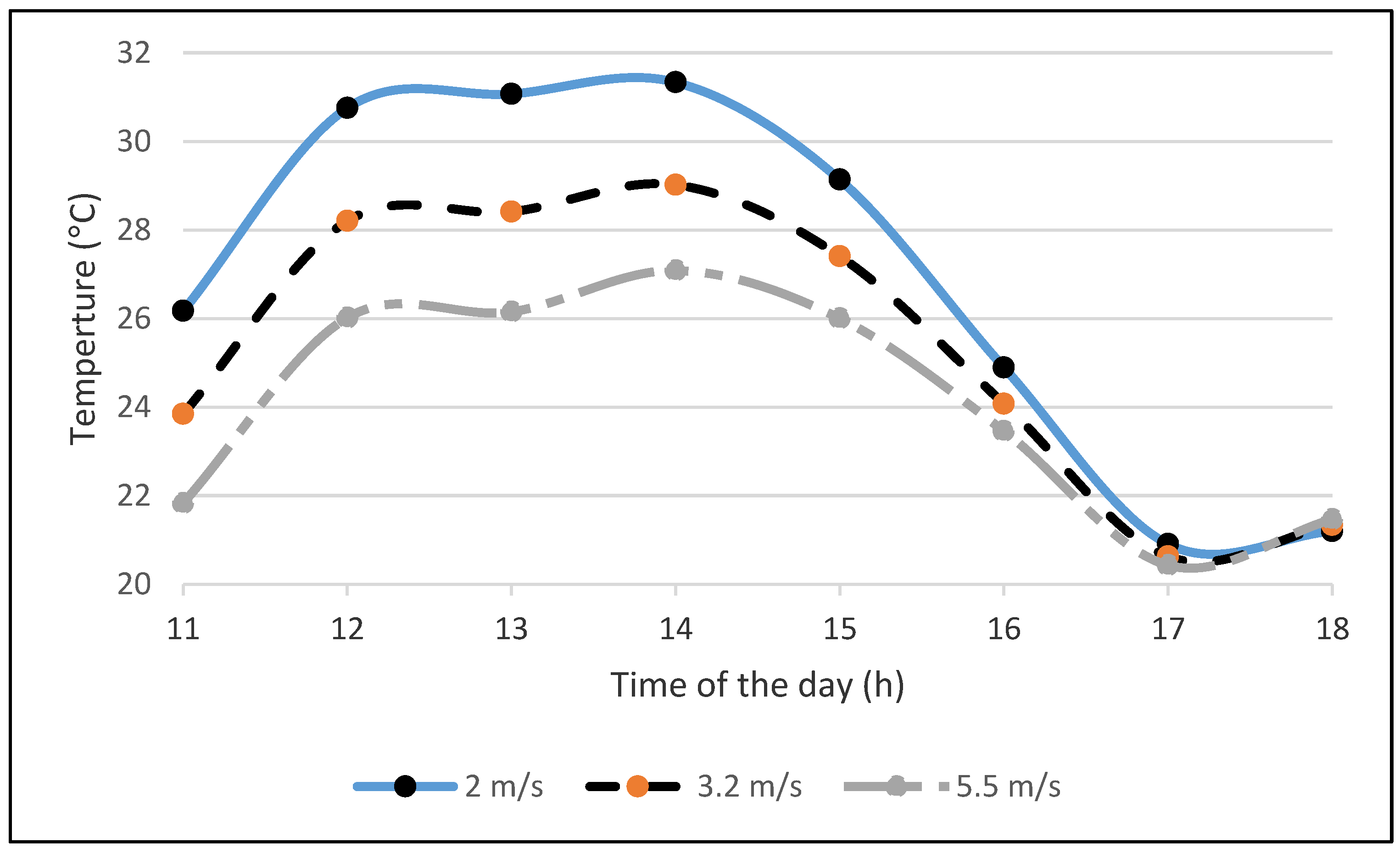 Preprints 96639 g003