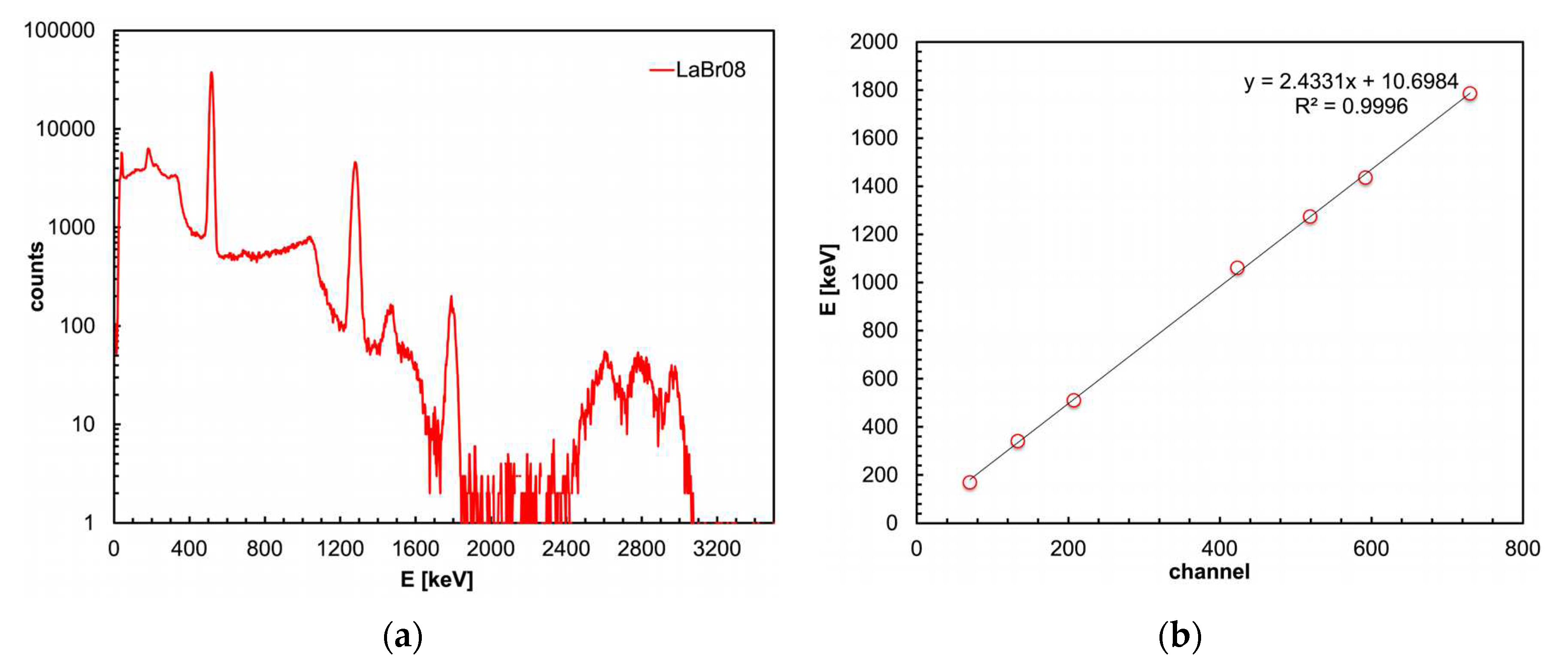 Preprints 78882 g002