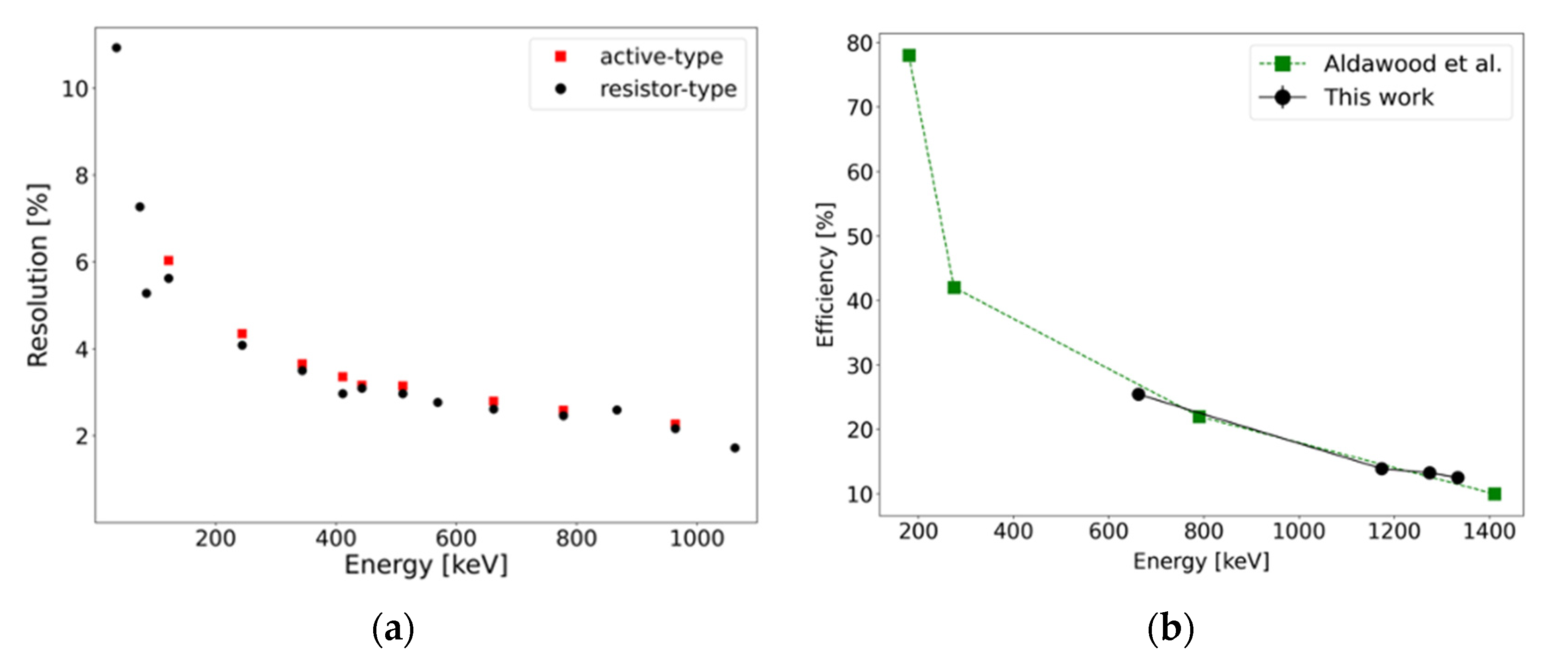 Preprints 78882 g004