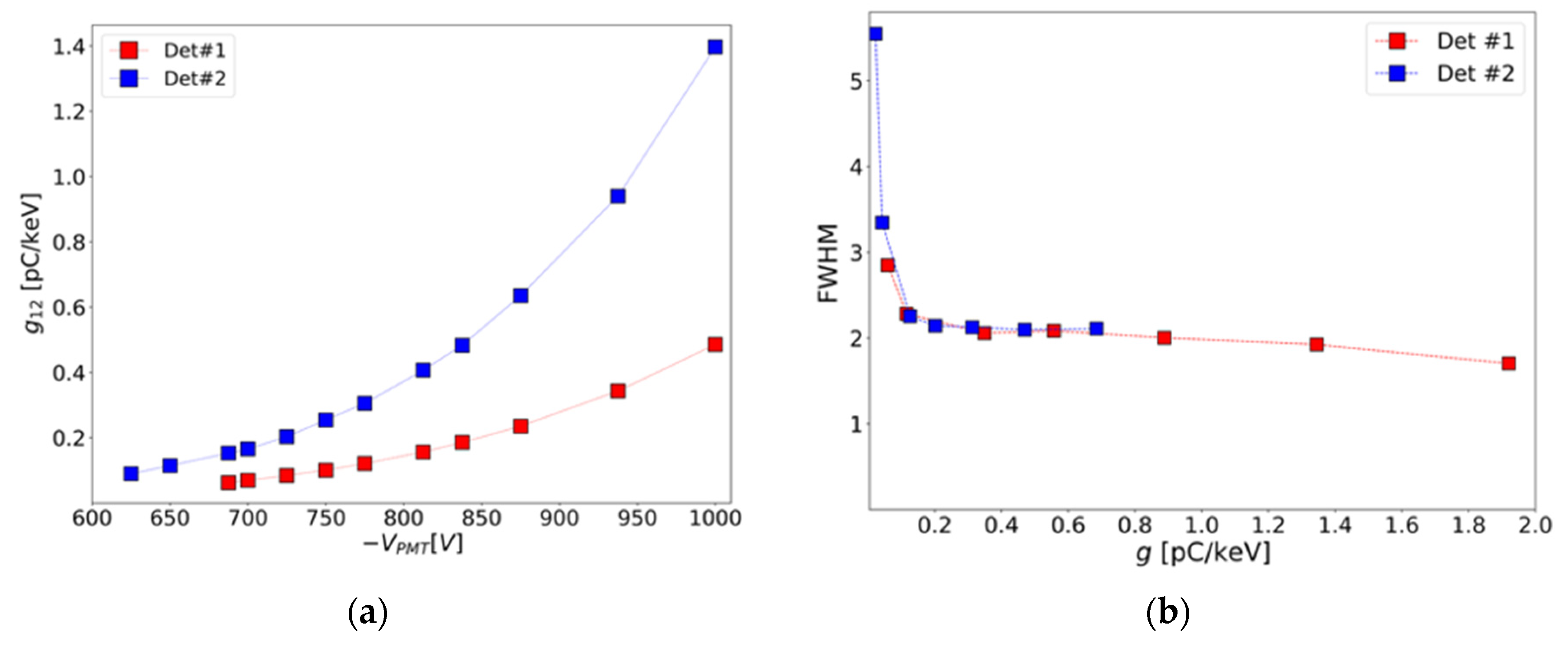 Preprints 78882 g006