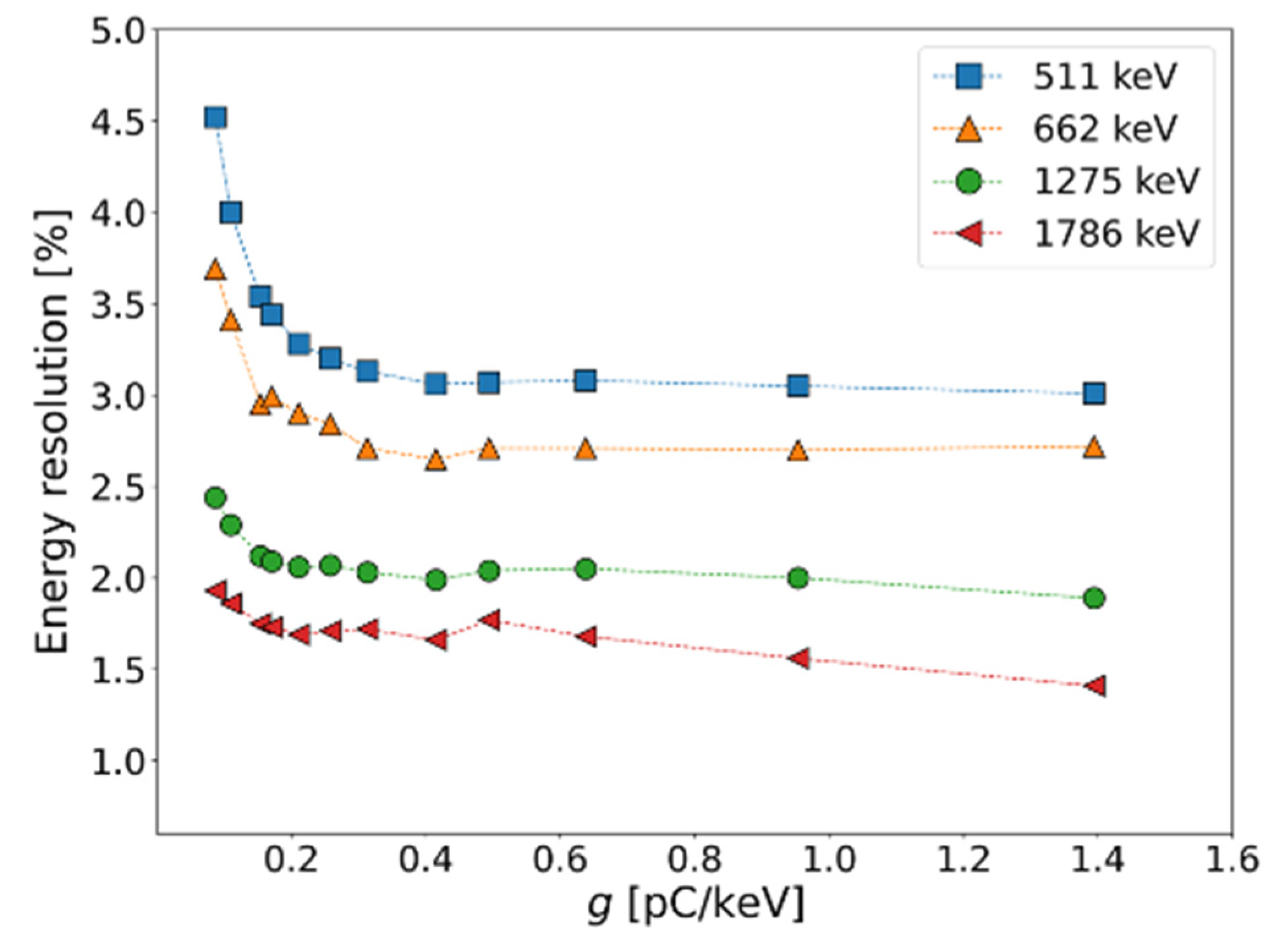 Preprints 78882 g007