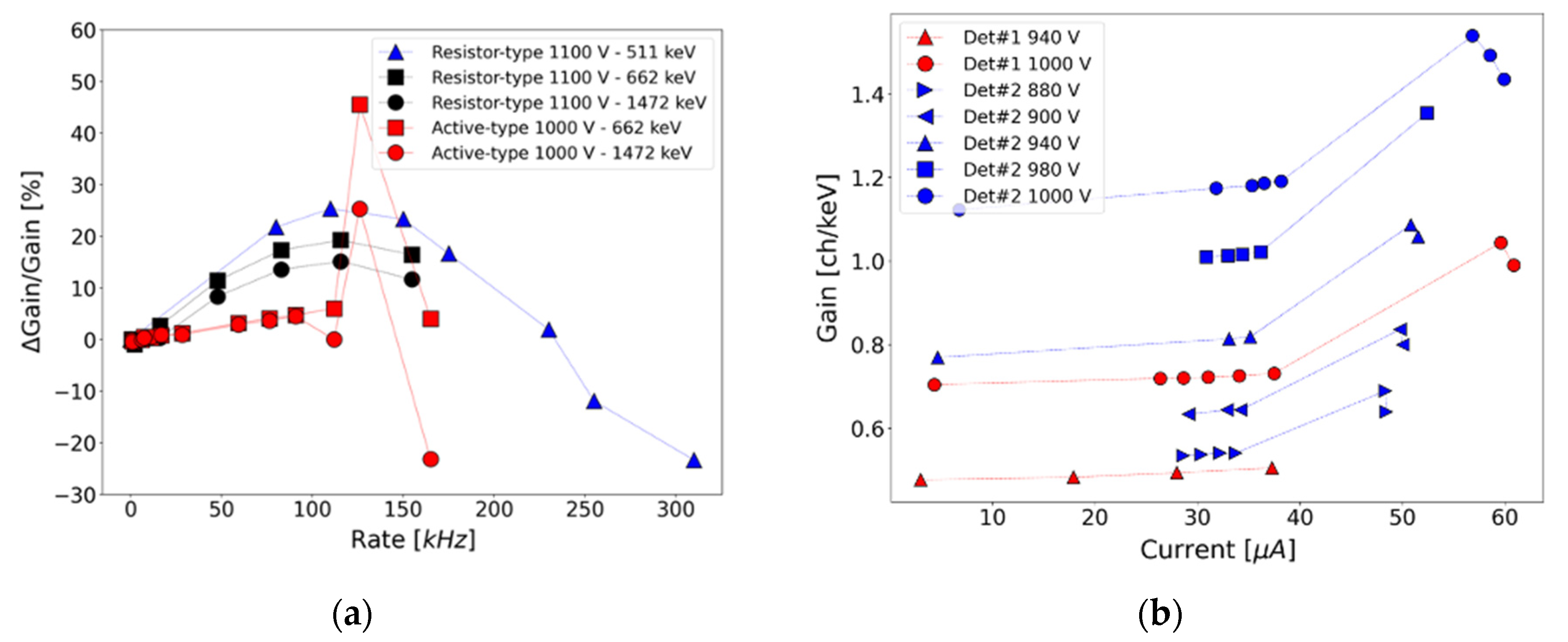 Preprints 78882 g008