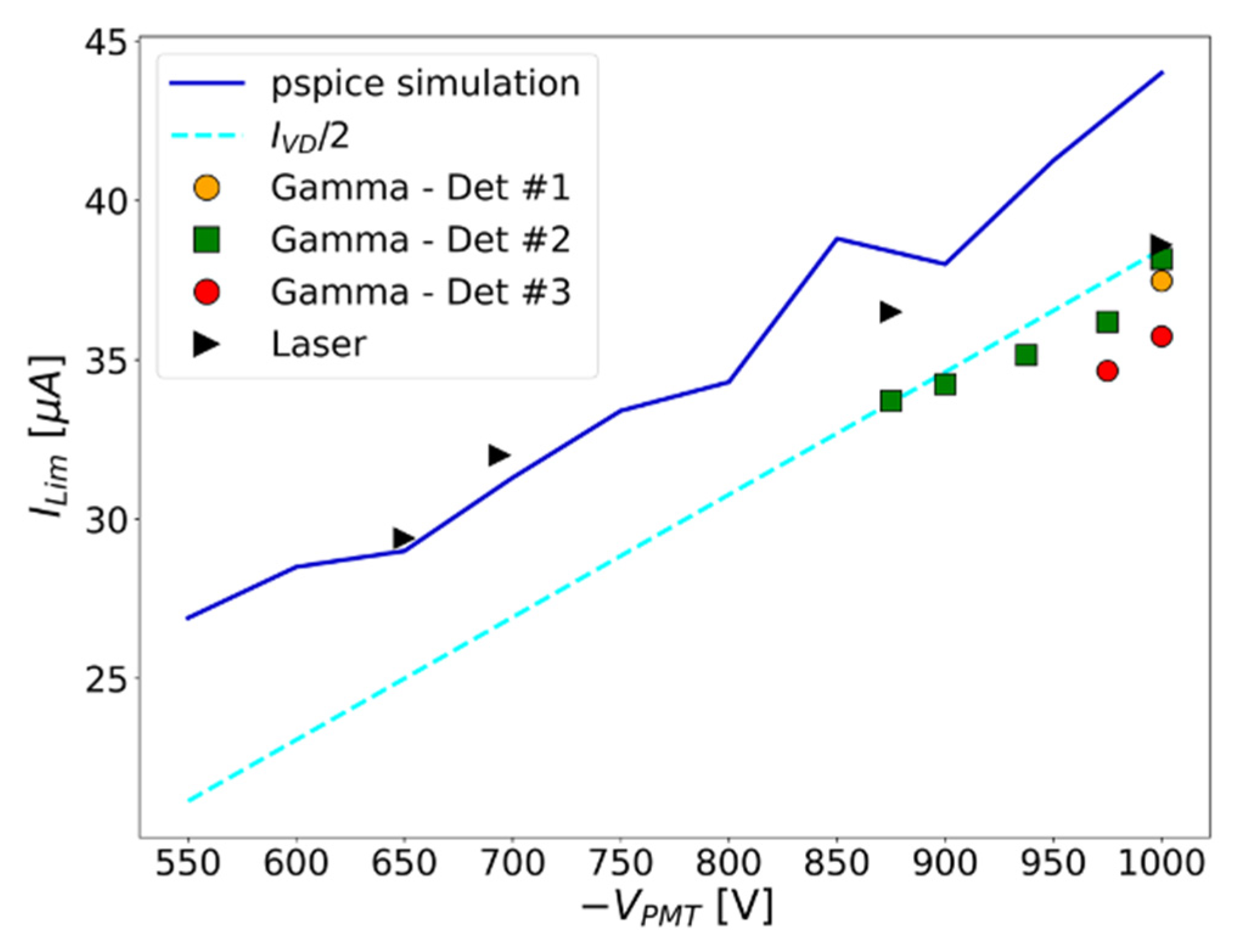 Preprints 78882 g010