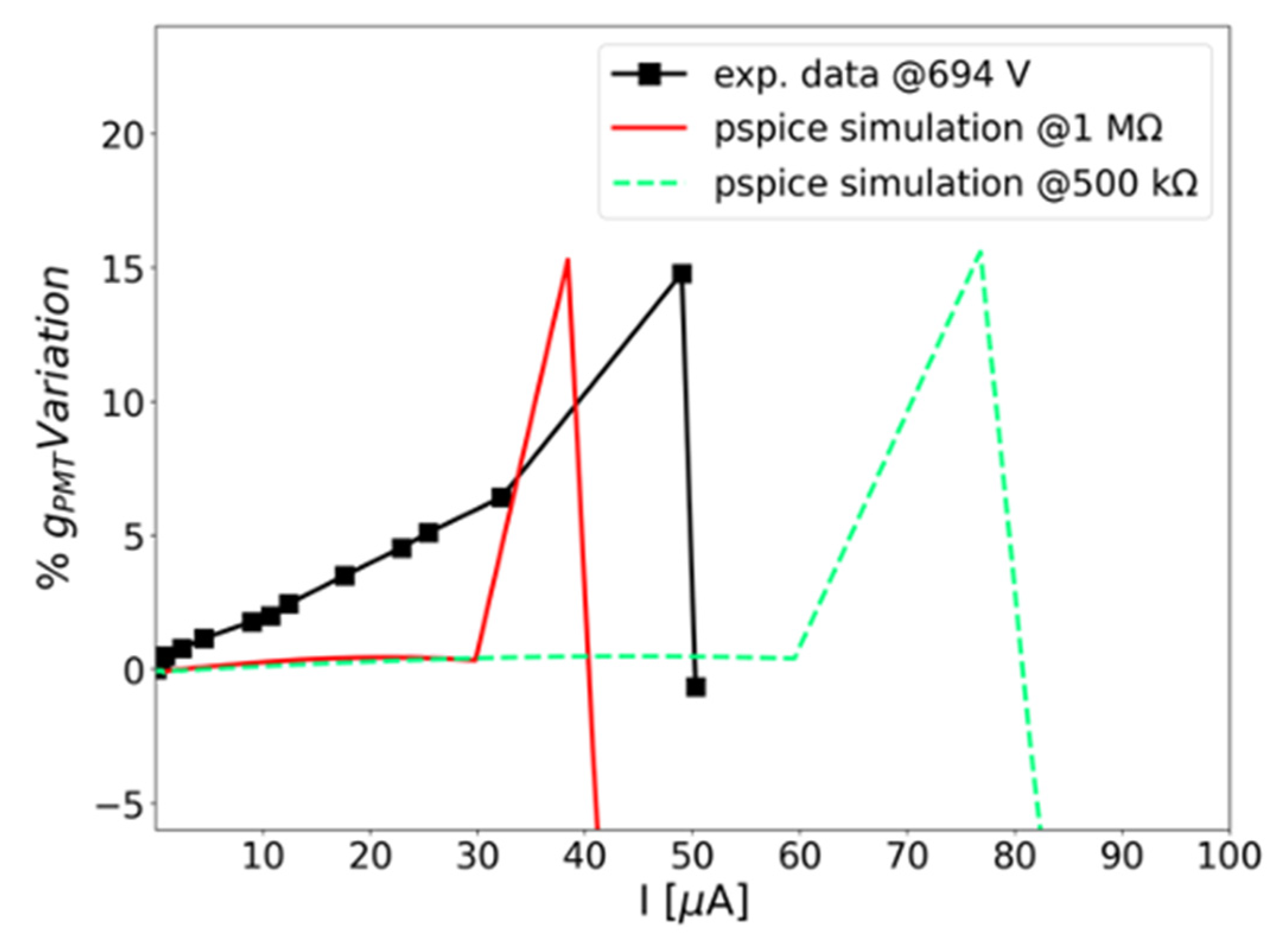 Preprints 78882 g013