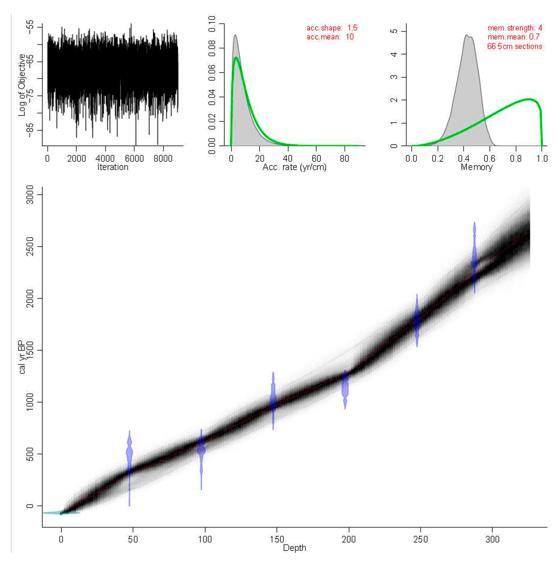 Preprints 72410 g002