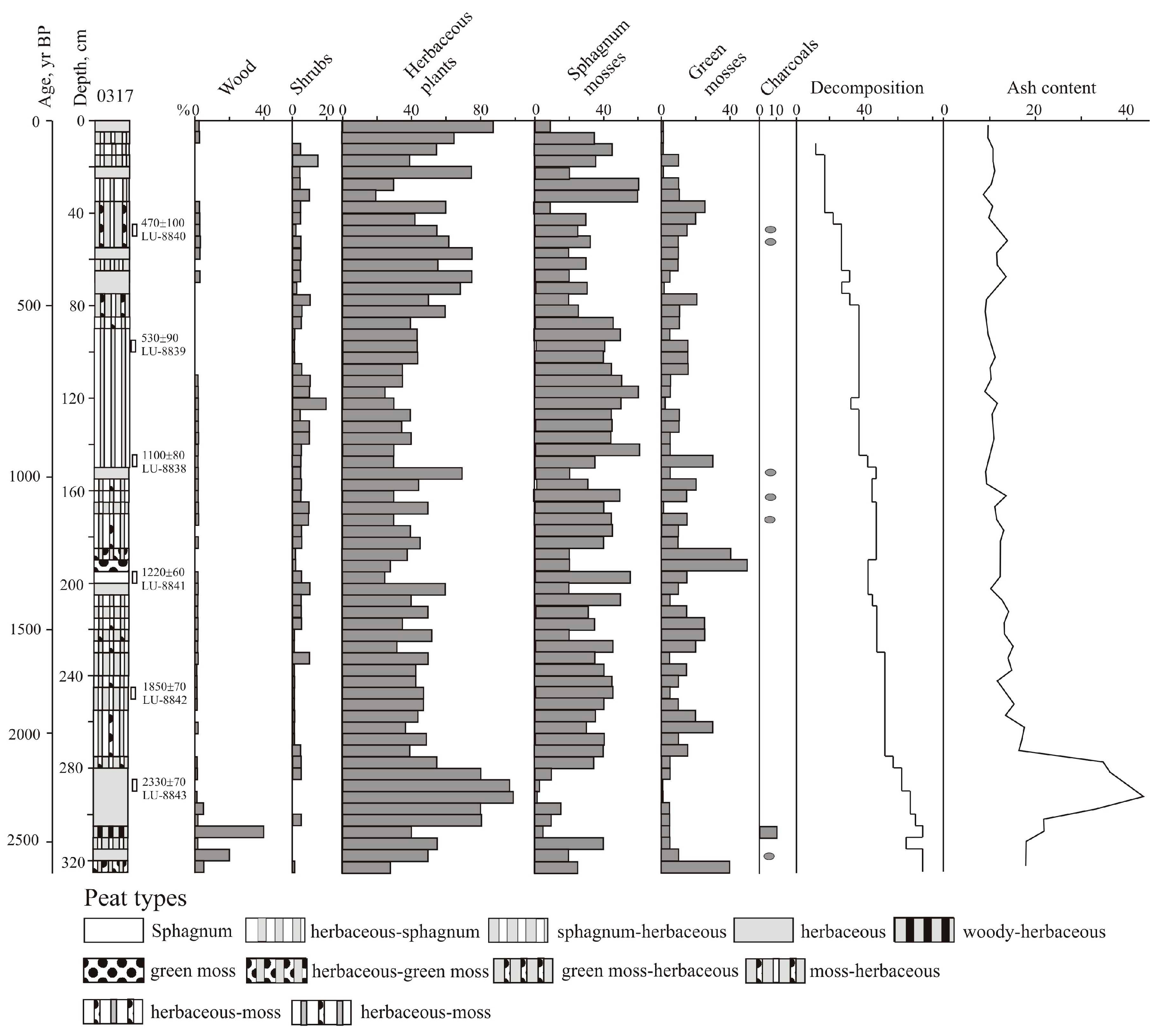 Preprints 72410 g003