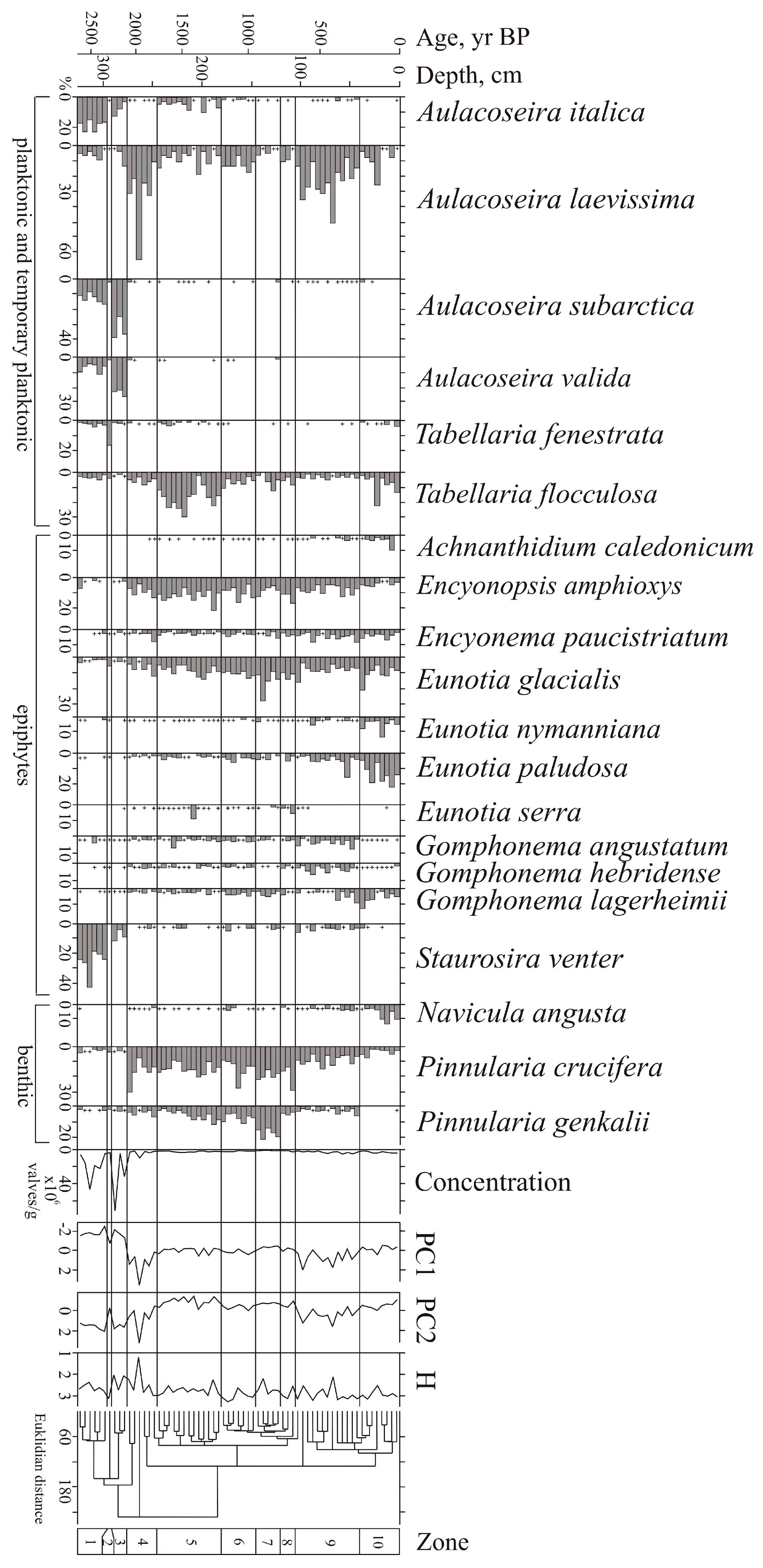 Preprints 72410 g004