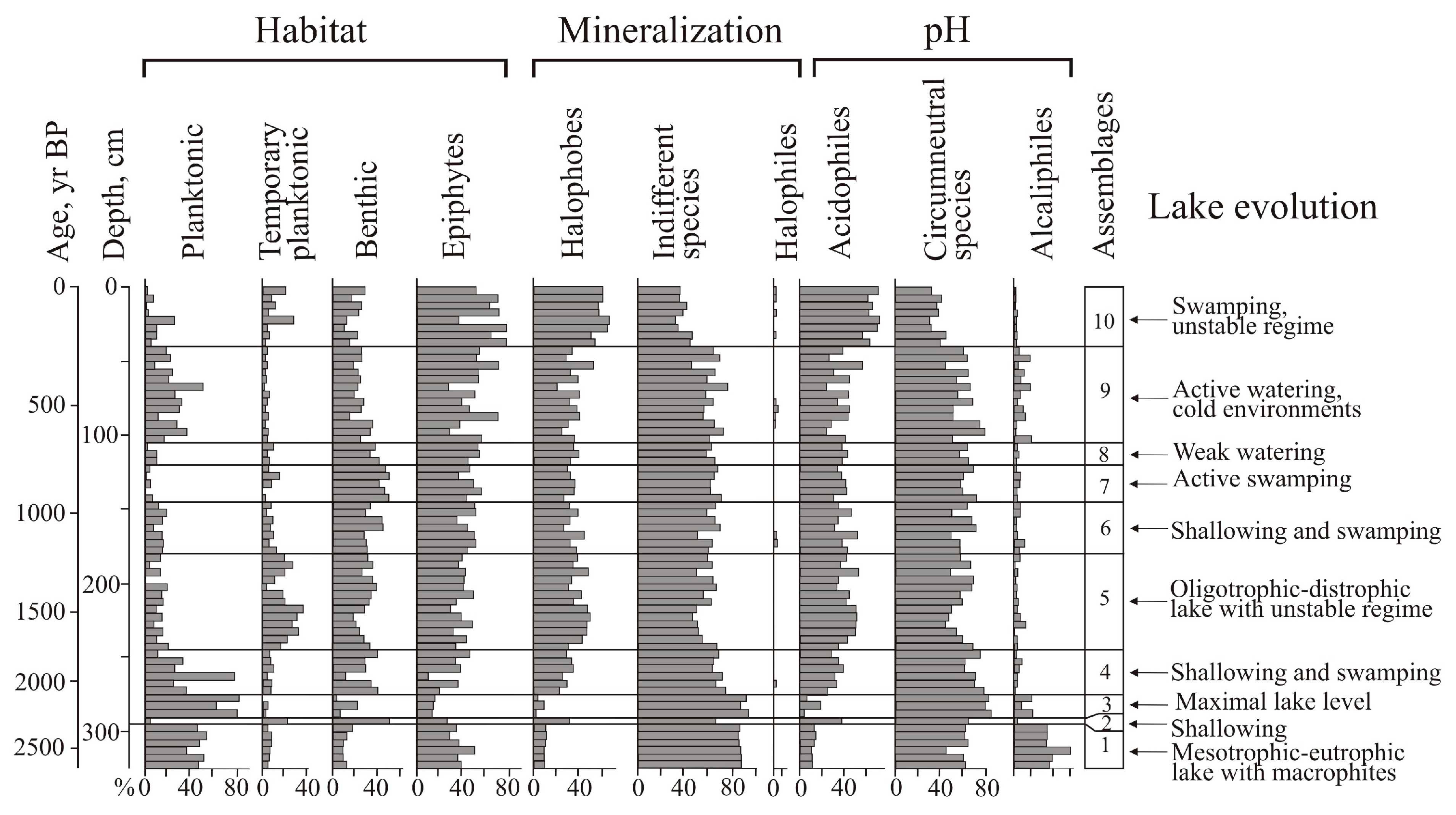 Preprints 72410 g005