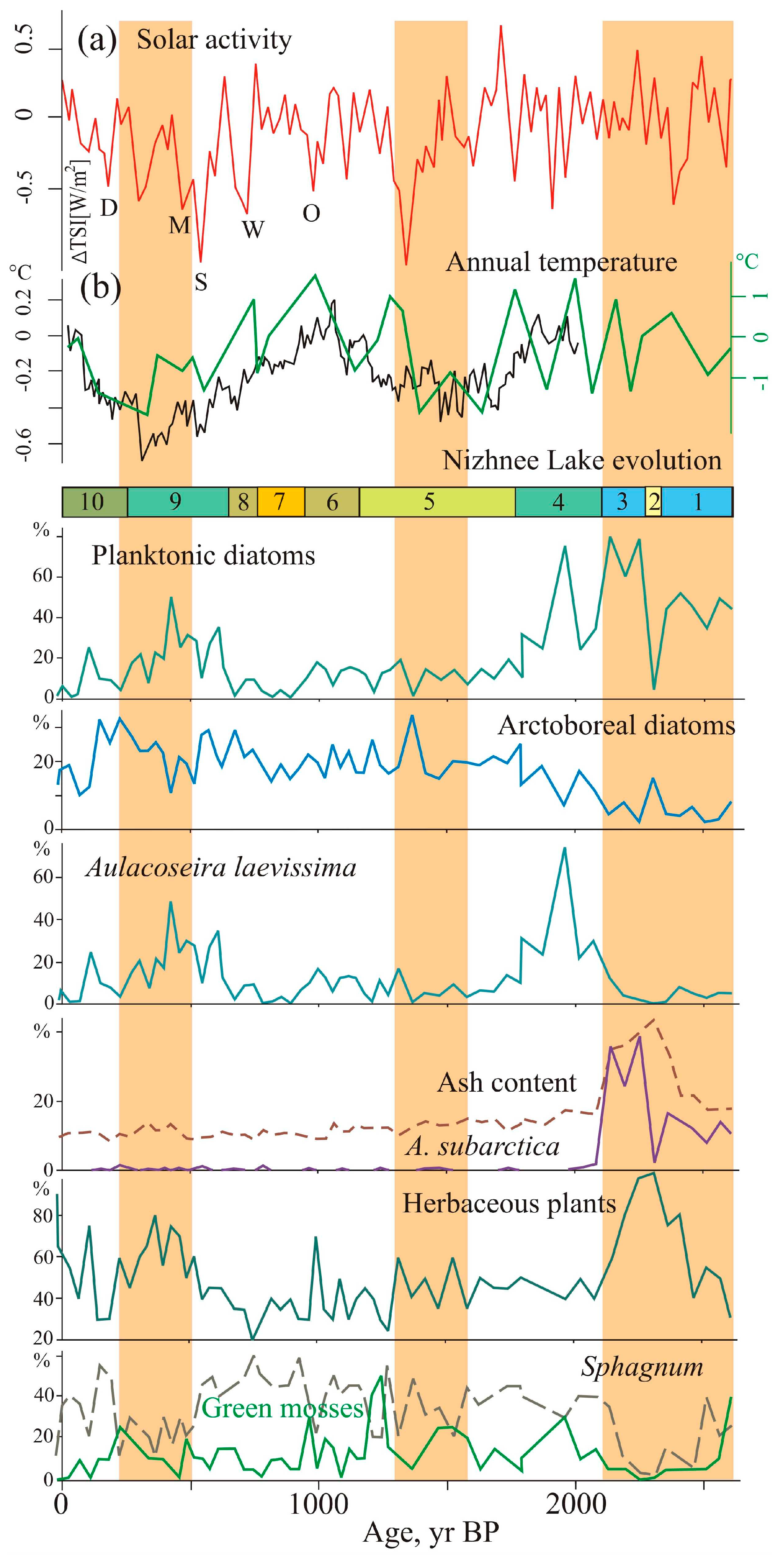 Preprints 72410 g006