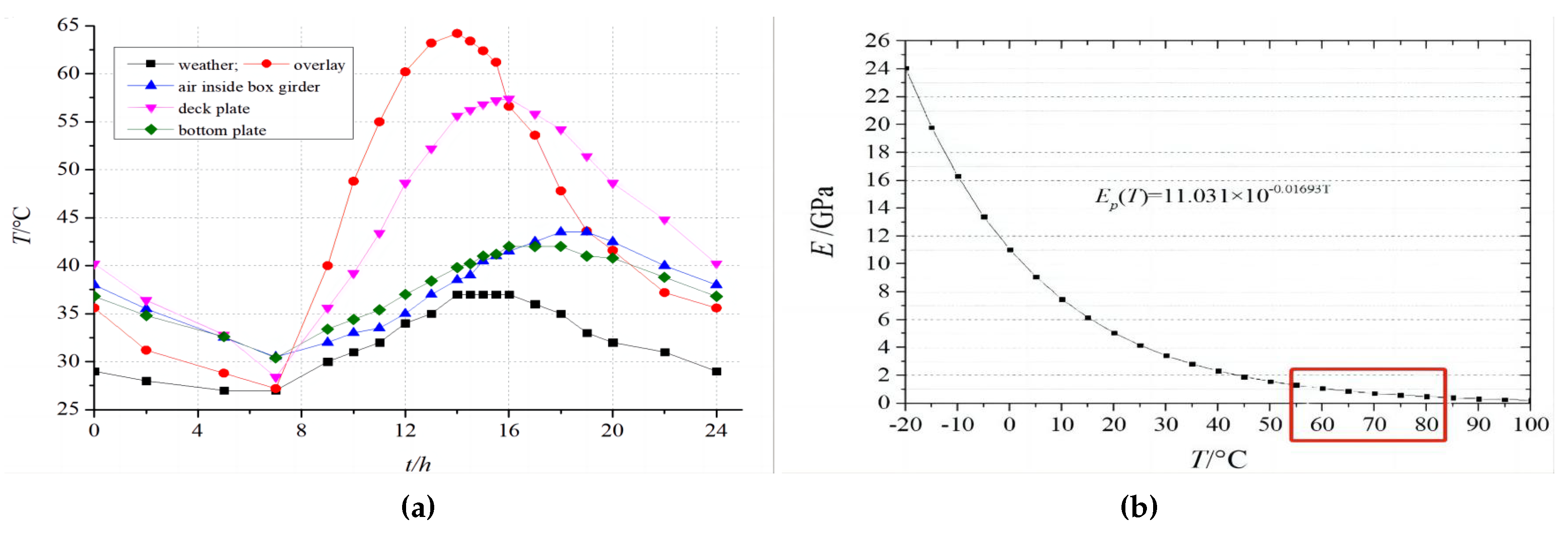 Preprints 75819 g004