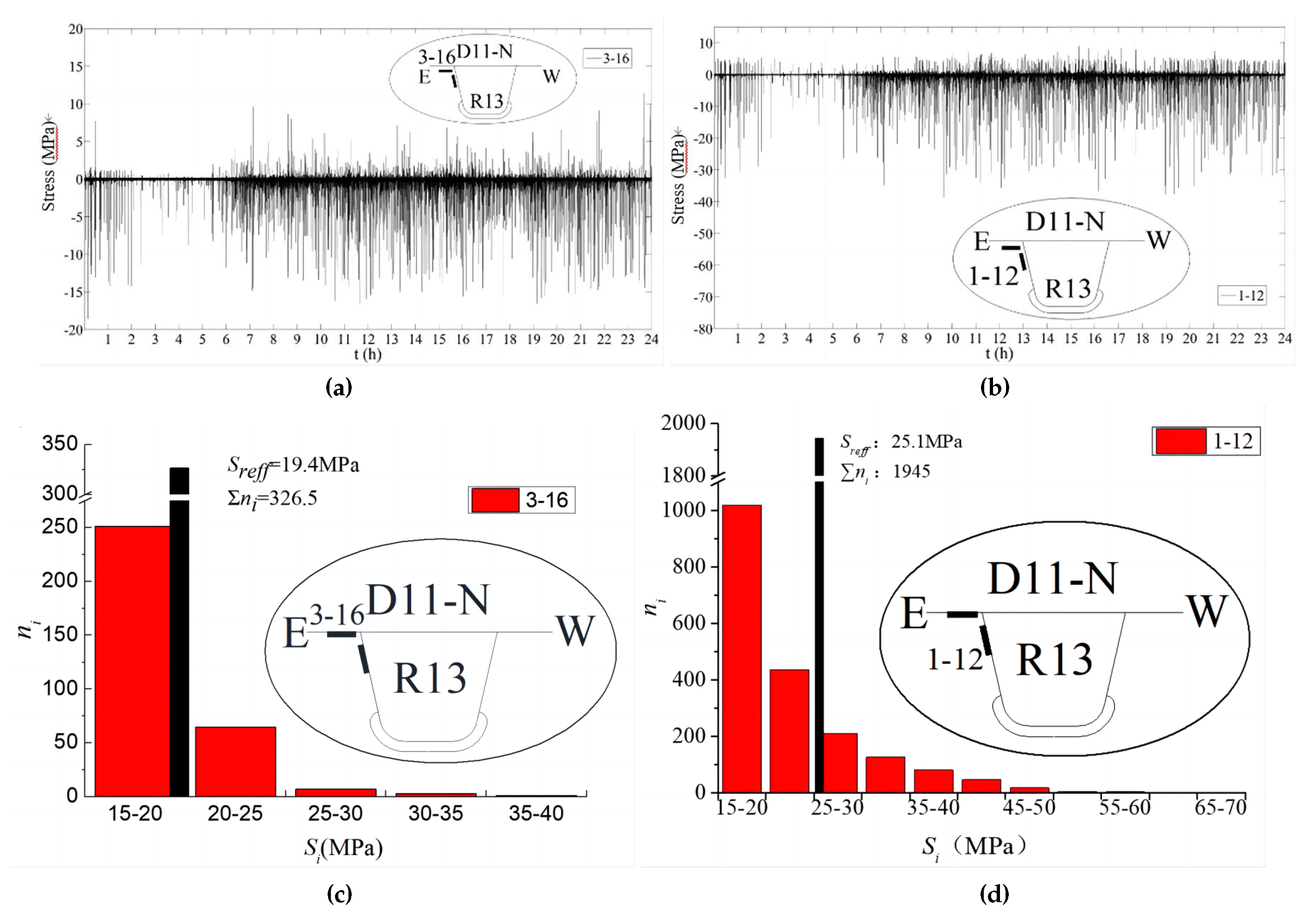 Preprints 75819 g012