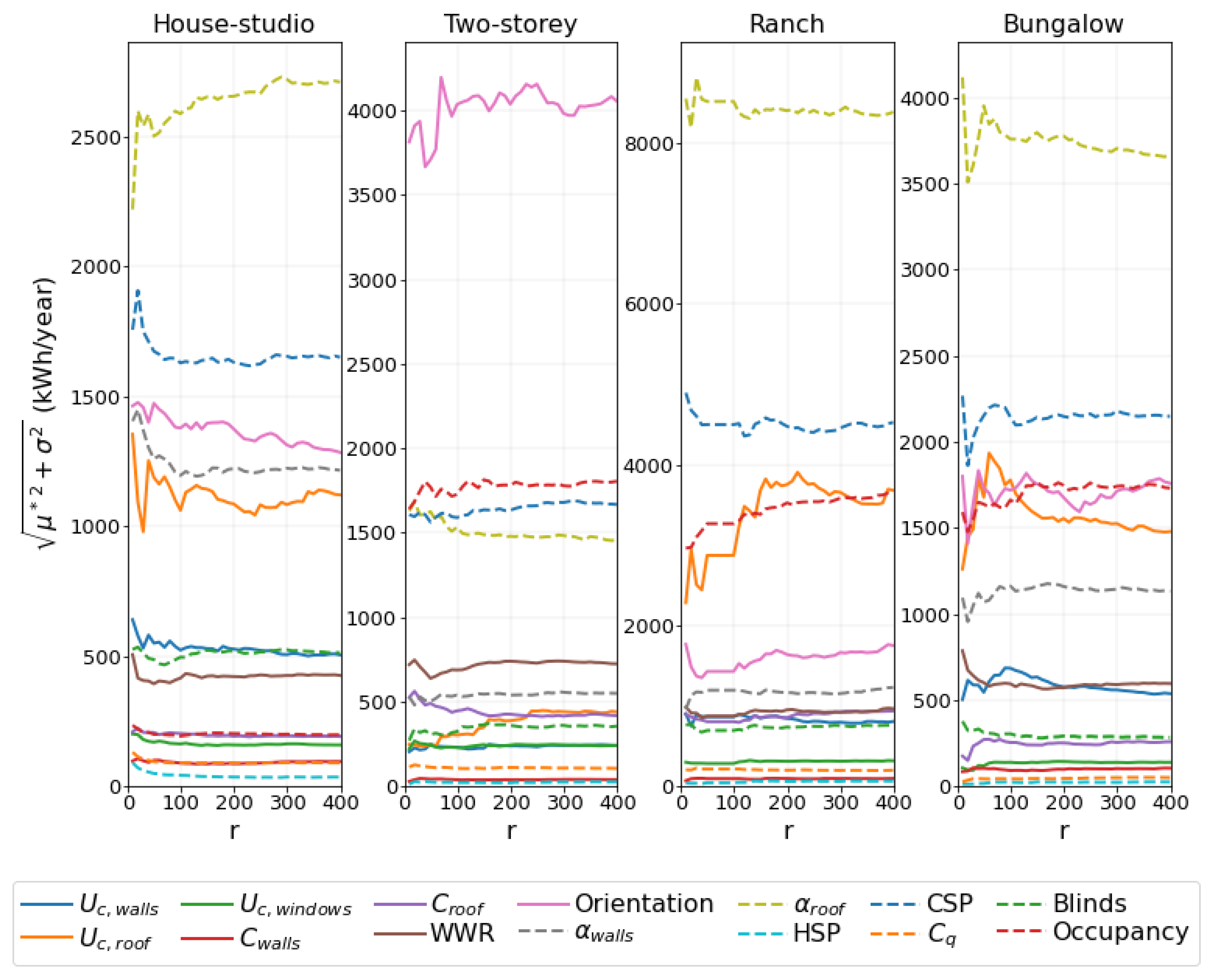 Preprints 114739 g005