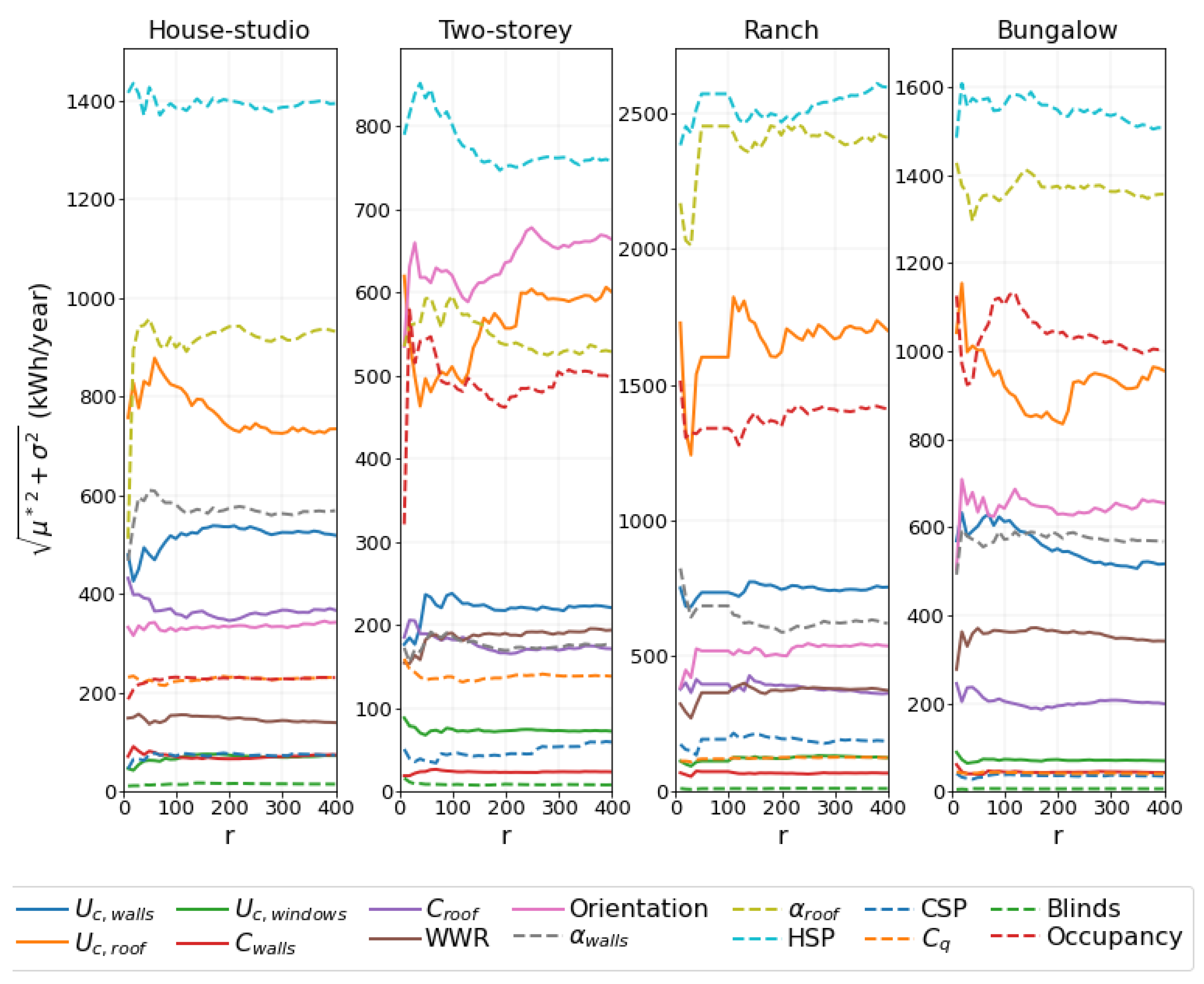 Preprints 114739 g006