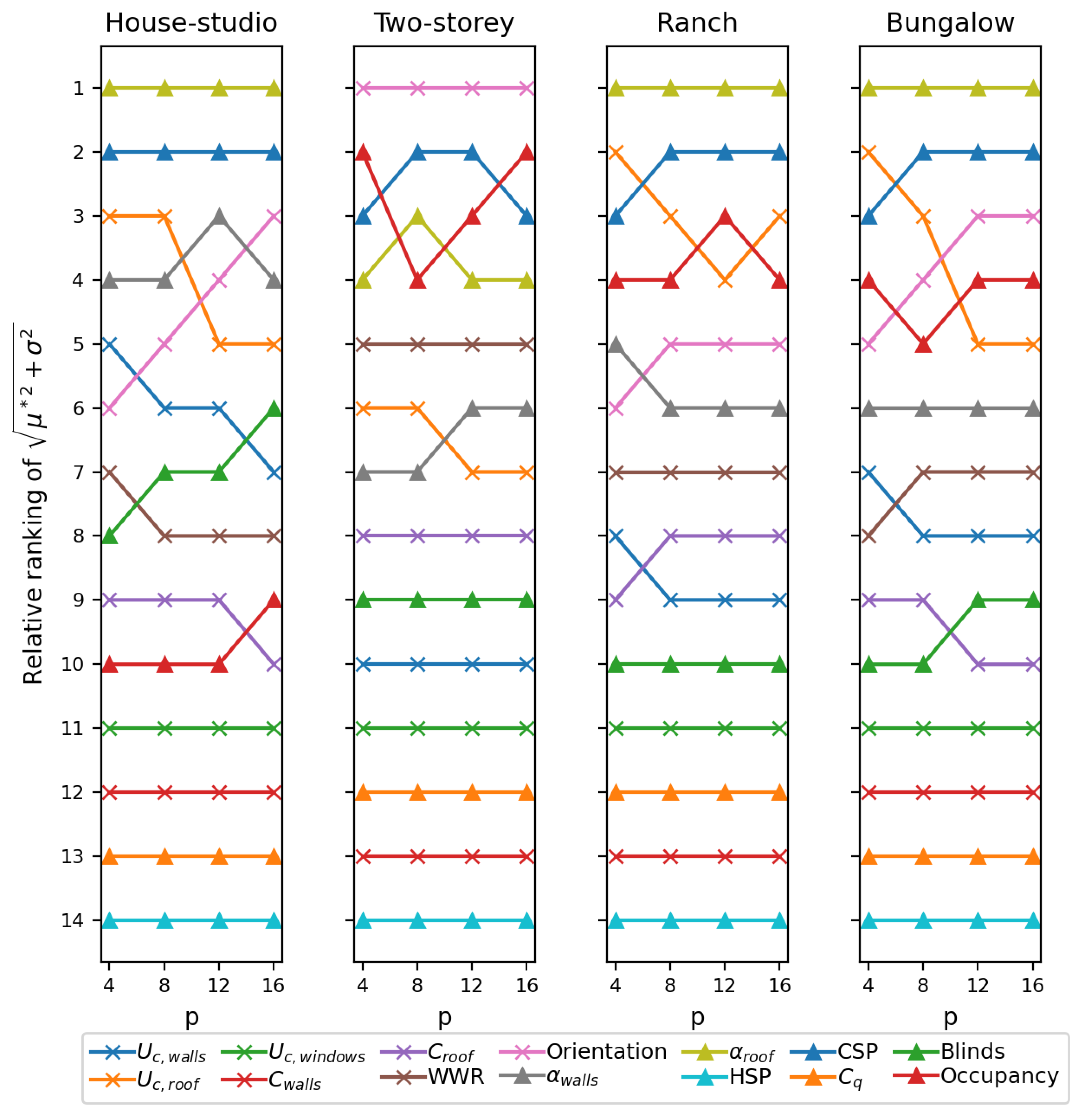 Preprints 114739 g007