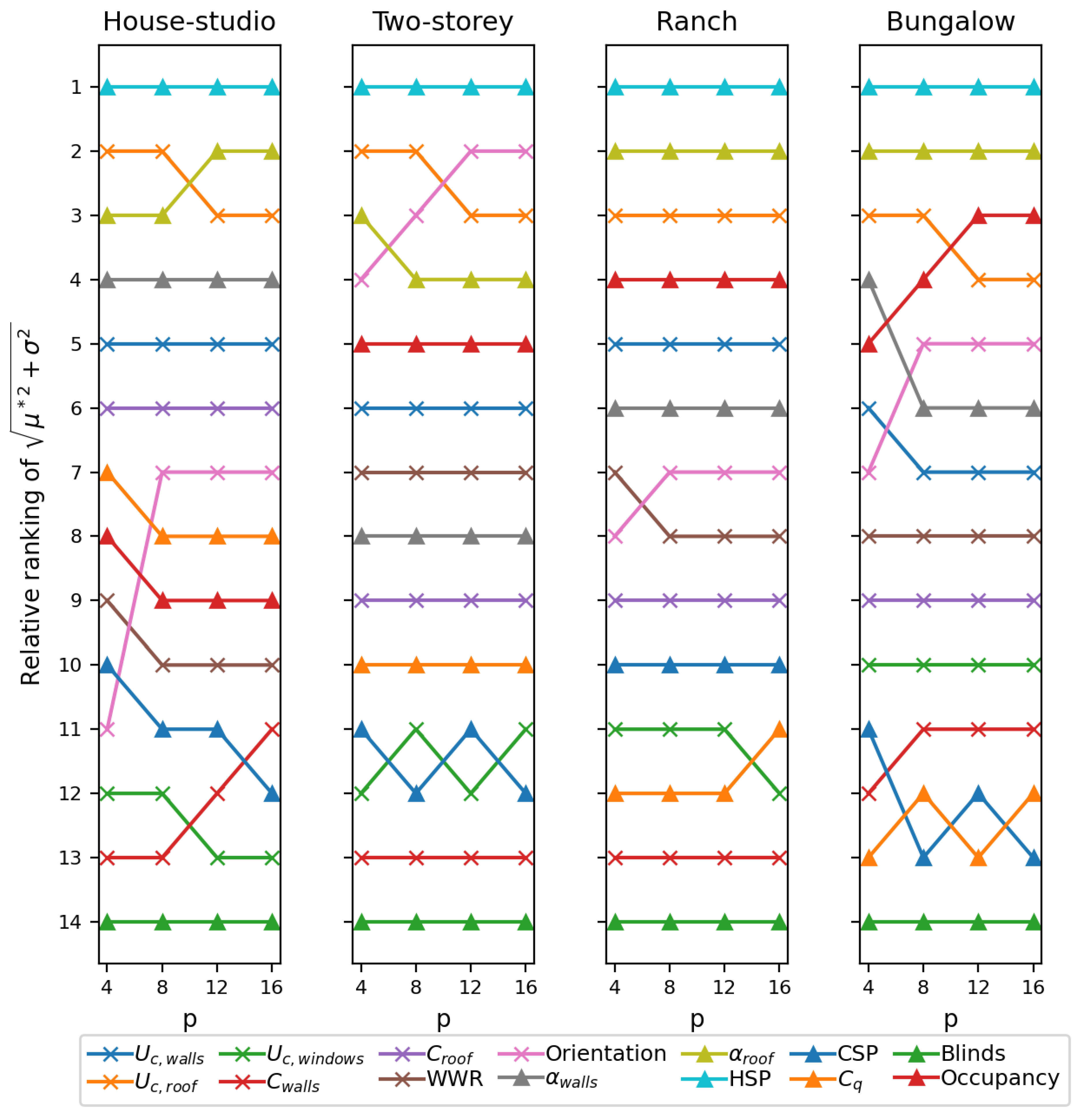 Preprints 114739 g008