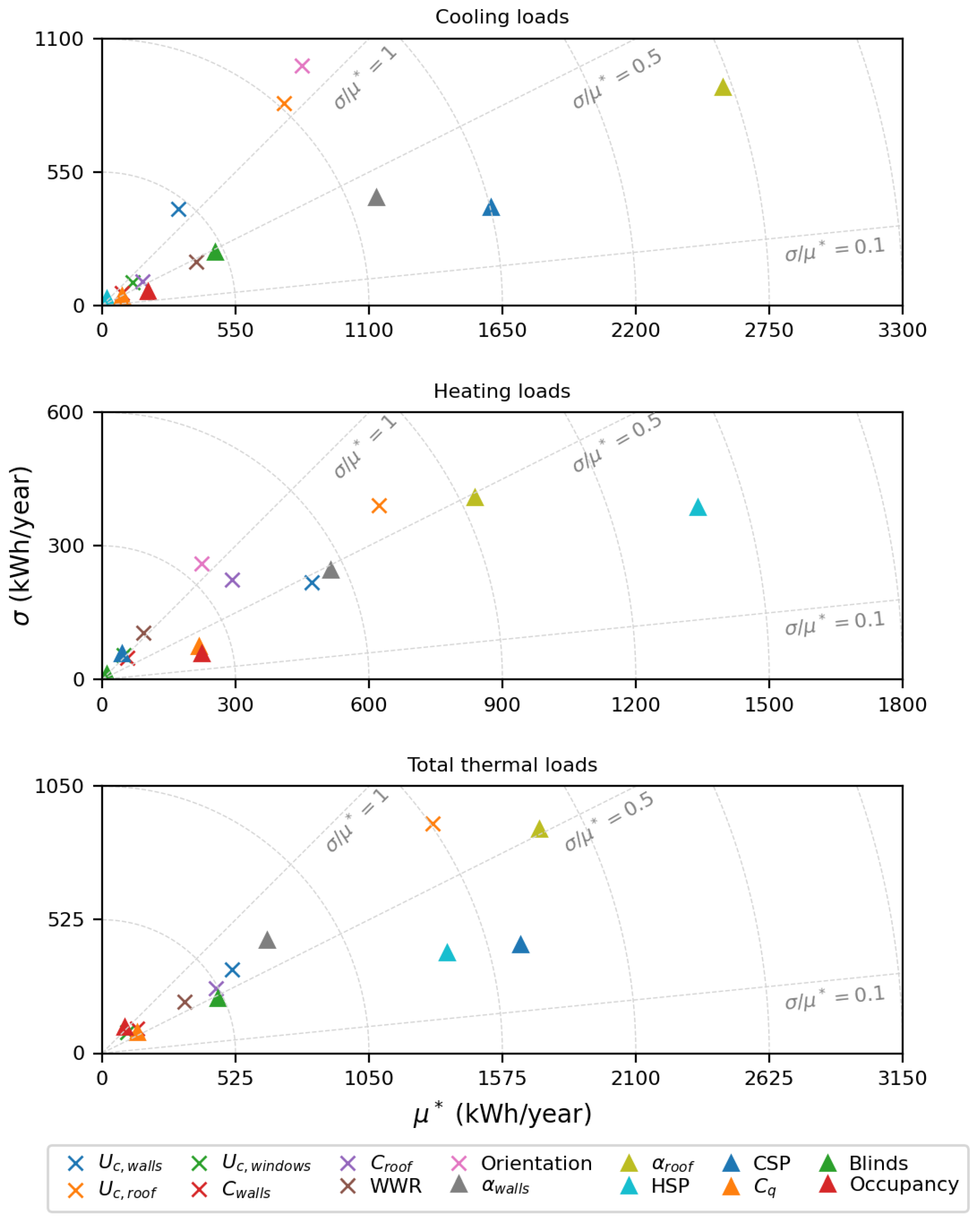 Preprints 114739 g009